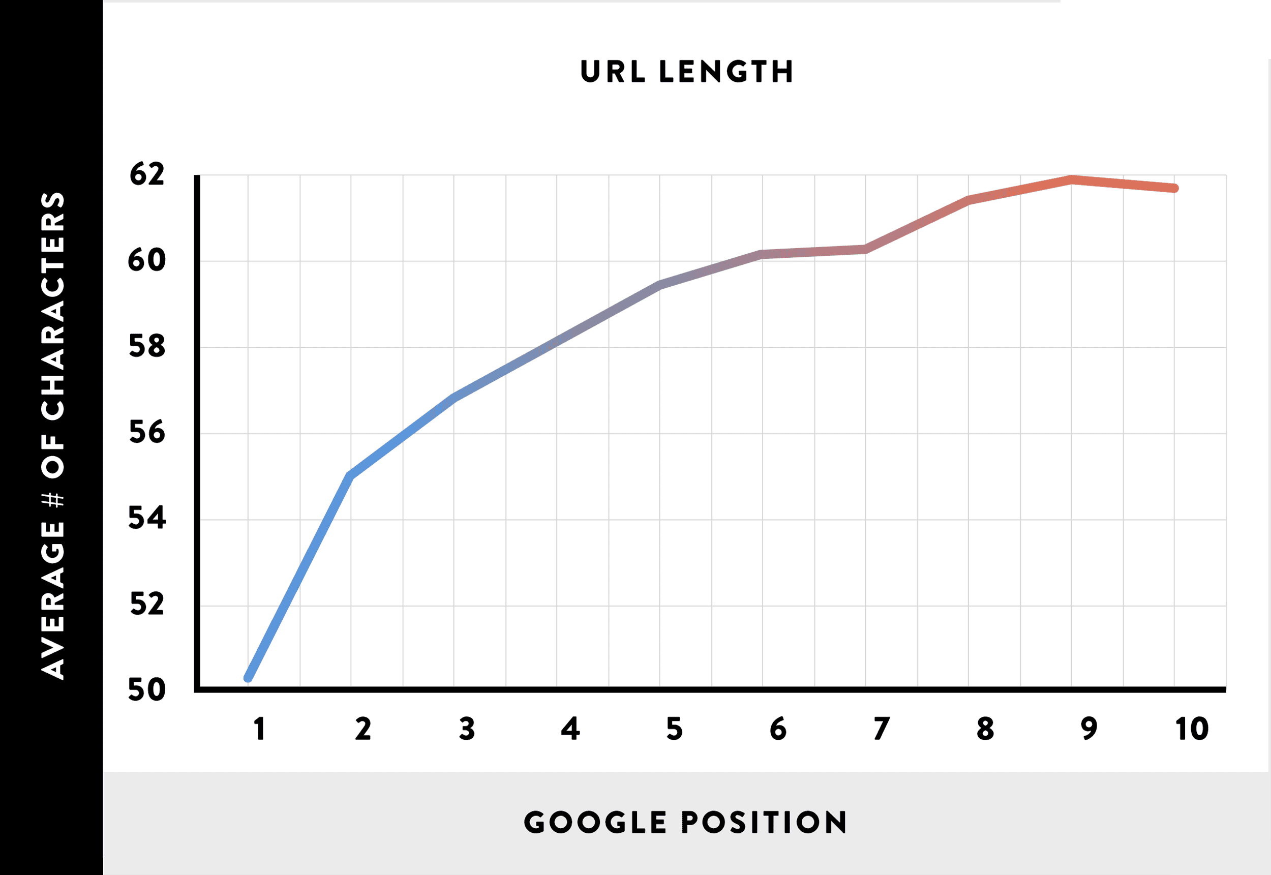 06 URL Length Line 06 URL Length Line
