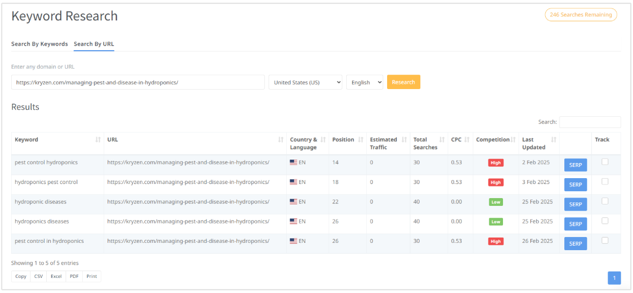 Résultats de recherche de mots-clés SEOptimer