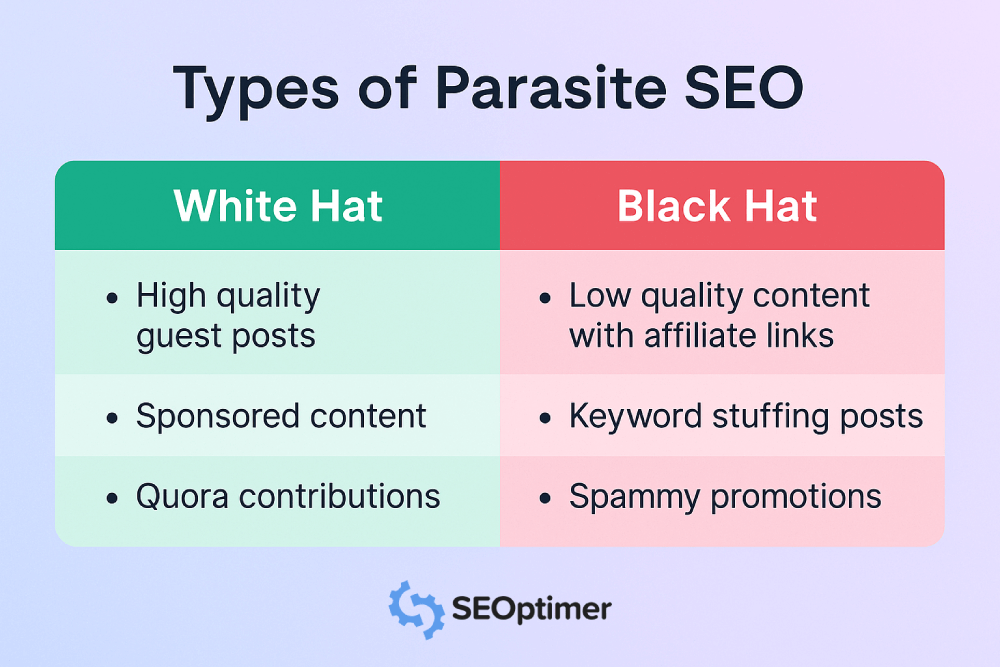 Tipos de SEO de parásito