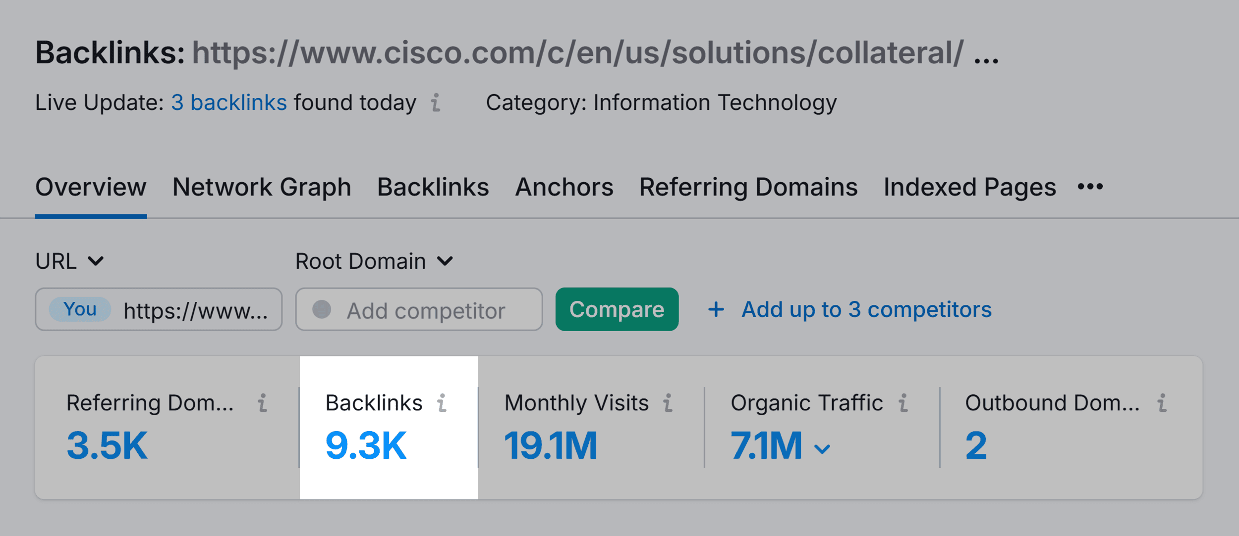 Backlink Analytics – Cisco – Backlinks