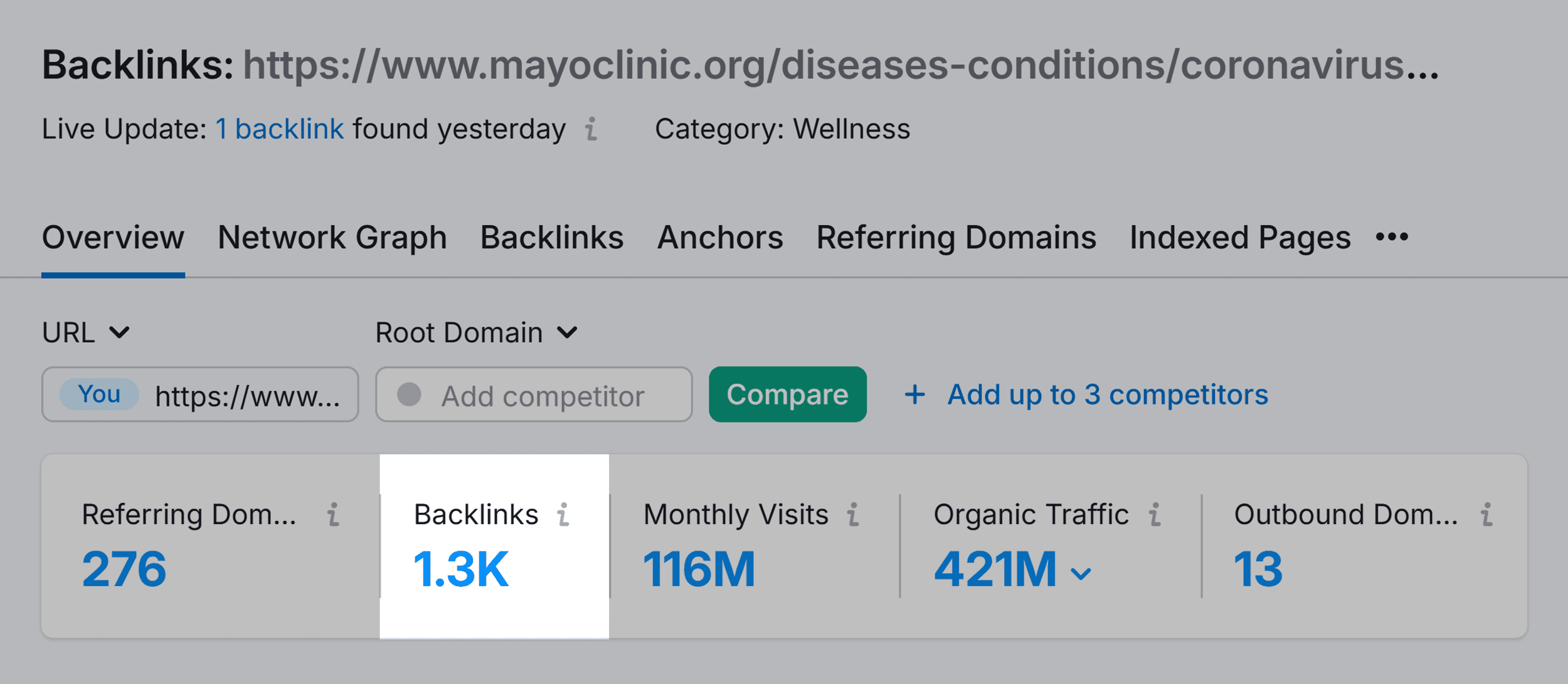 Backlink Analytics – Corona Myths – Backlinks