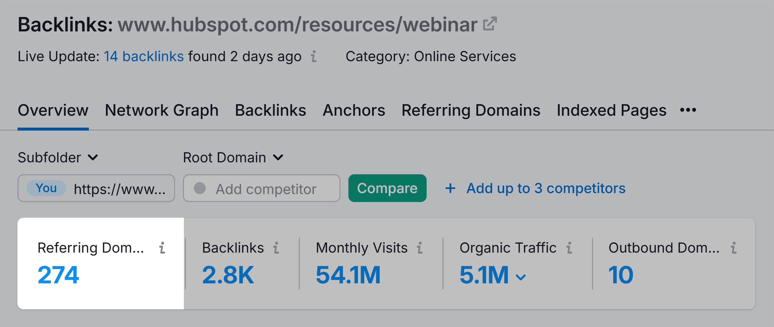 Backlink Analytics – Hubspot Webinar – Referring Domains