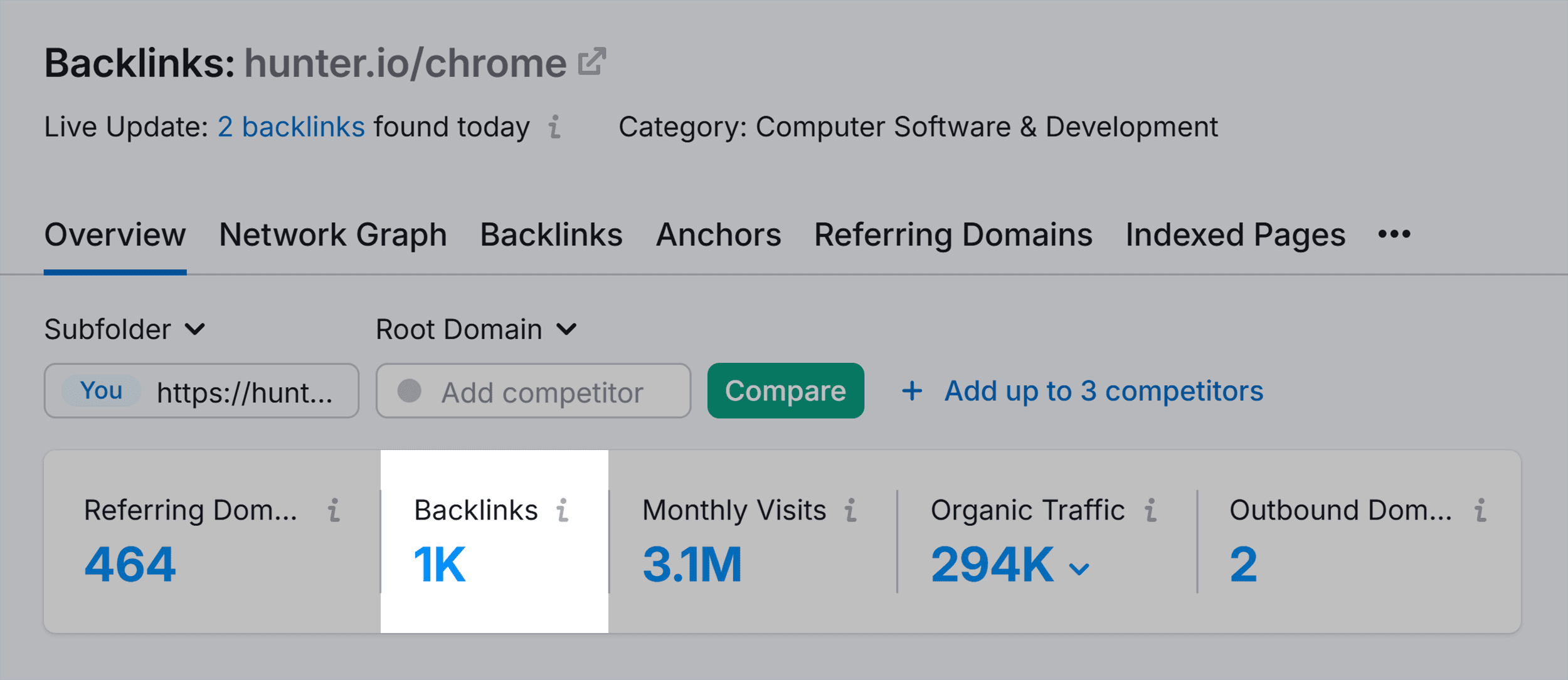 Backlink Analytics – Hunter Io – Backlinks