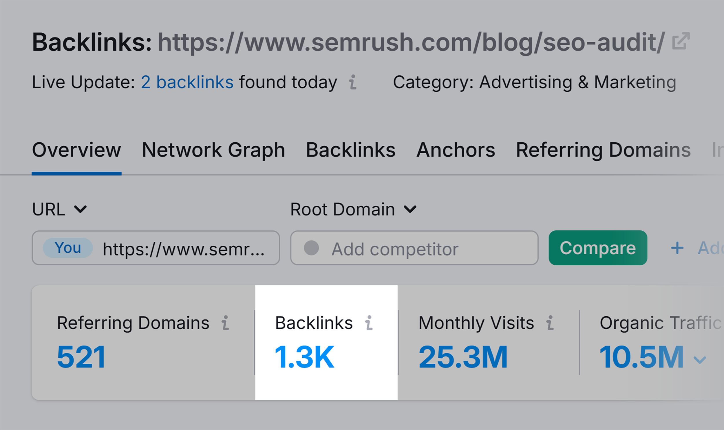 Backlink Analytics – Semrush SEO Audi – Backlinks Backlink Analytics – Semrush SEO Audi – Backlinks