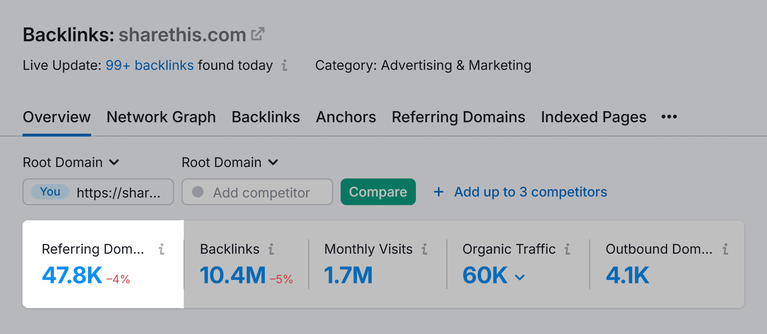 Backlink Analytics – Share This Plugin – Referring Domains