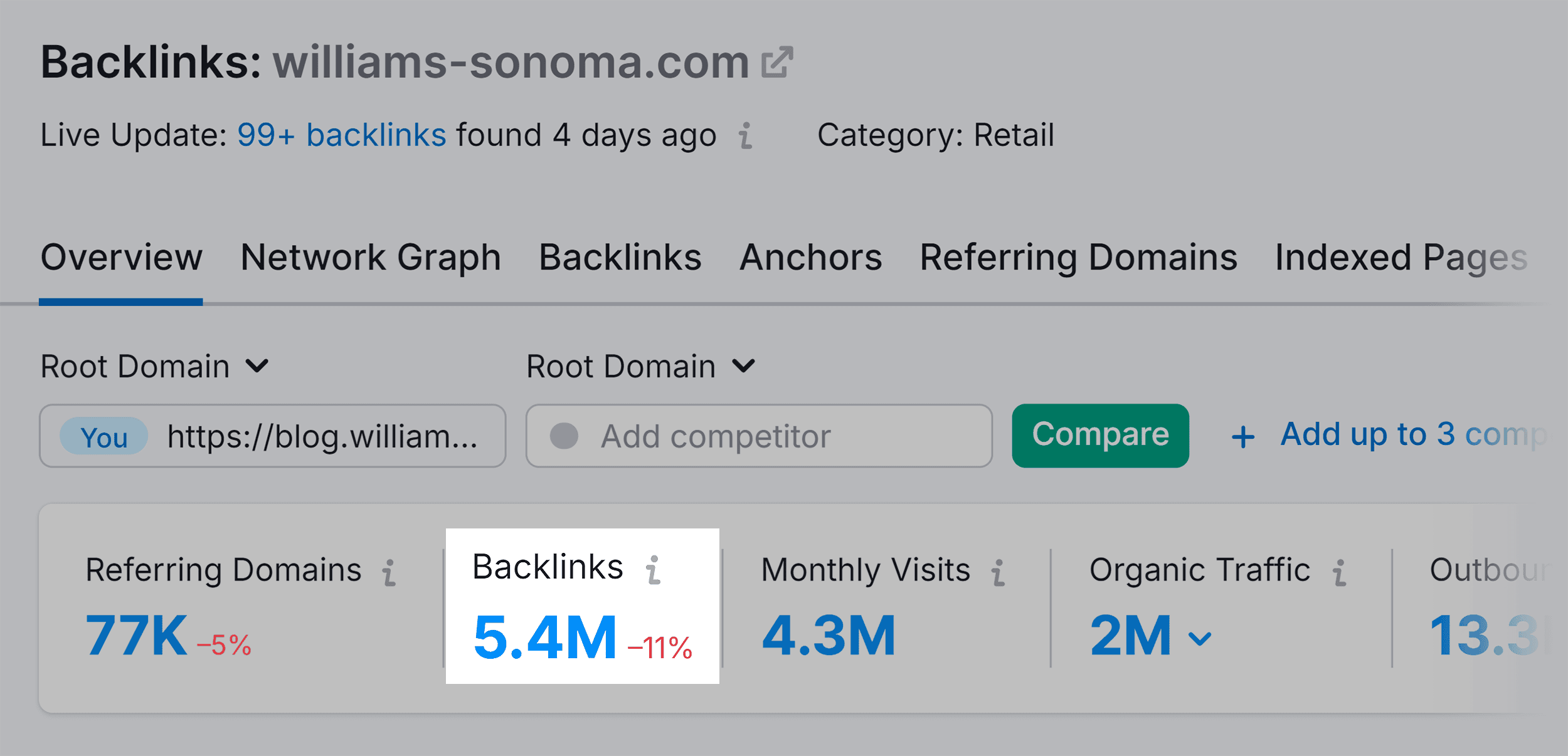 Backlink Analytics – Edge Design – Williams-Sonoma – Backlinks