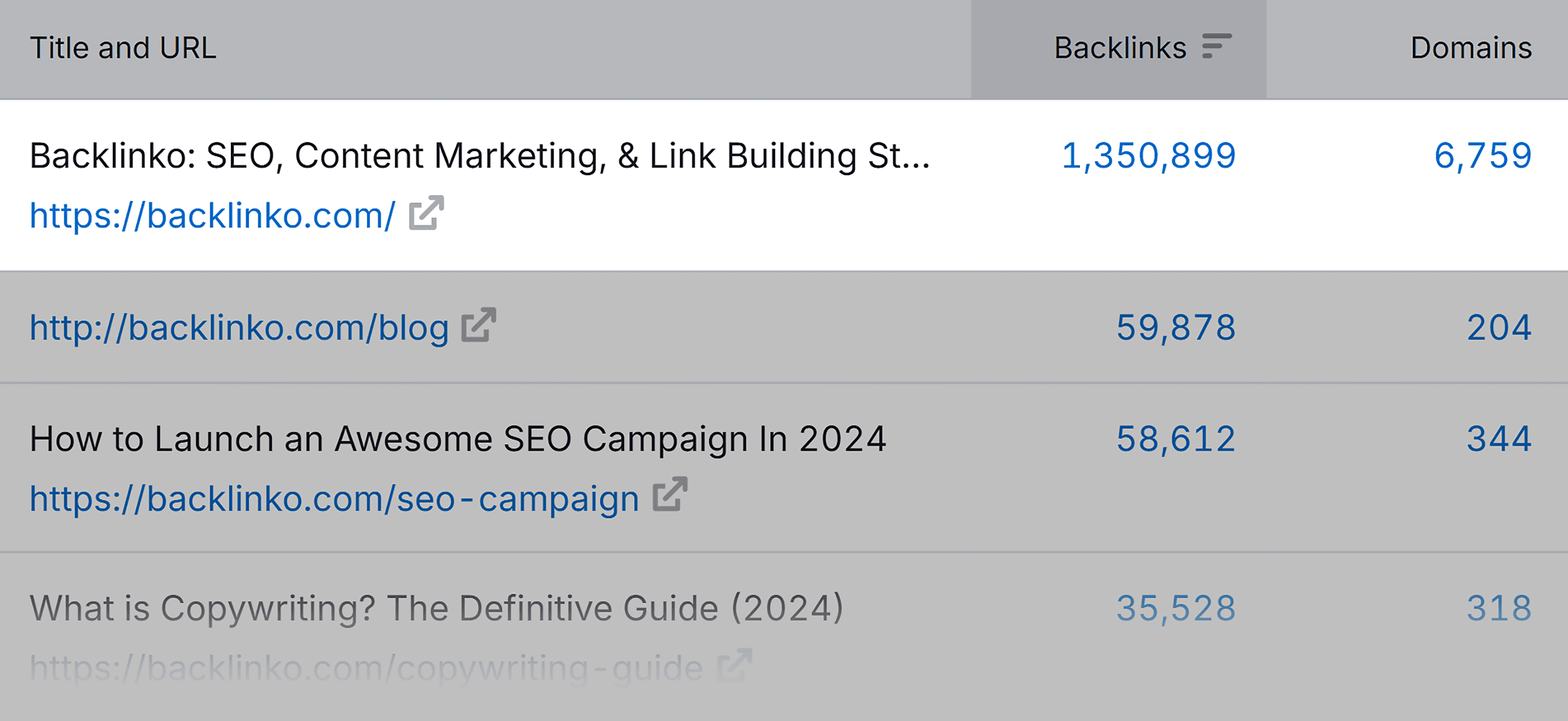 Backlinko – Homepage backlinks Backlinko – Homepage backlinks