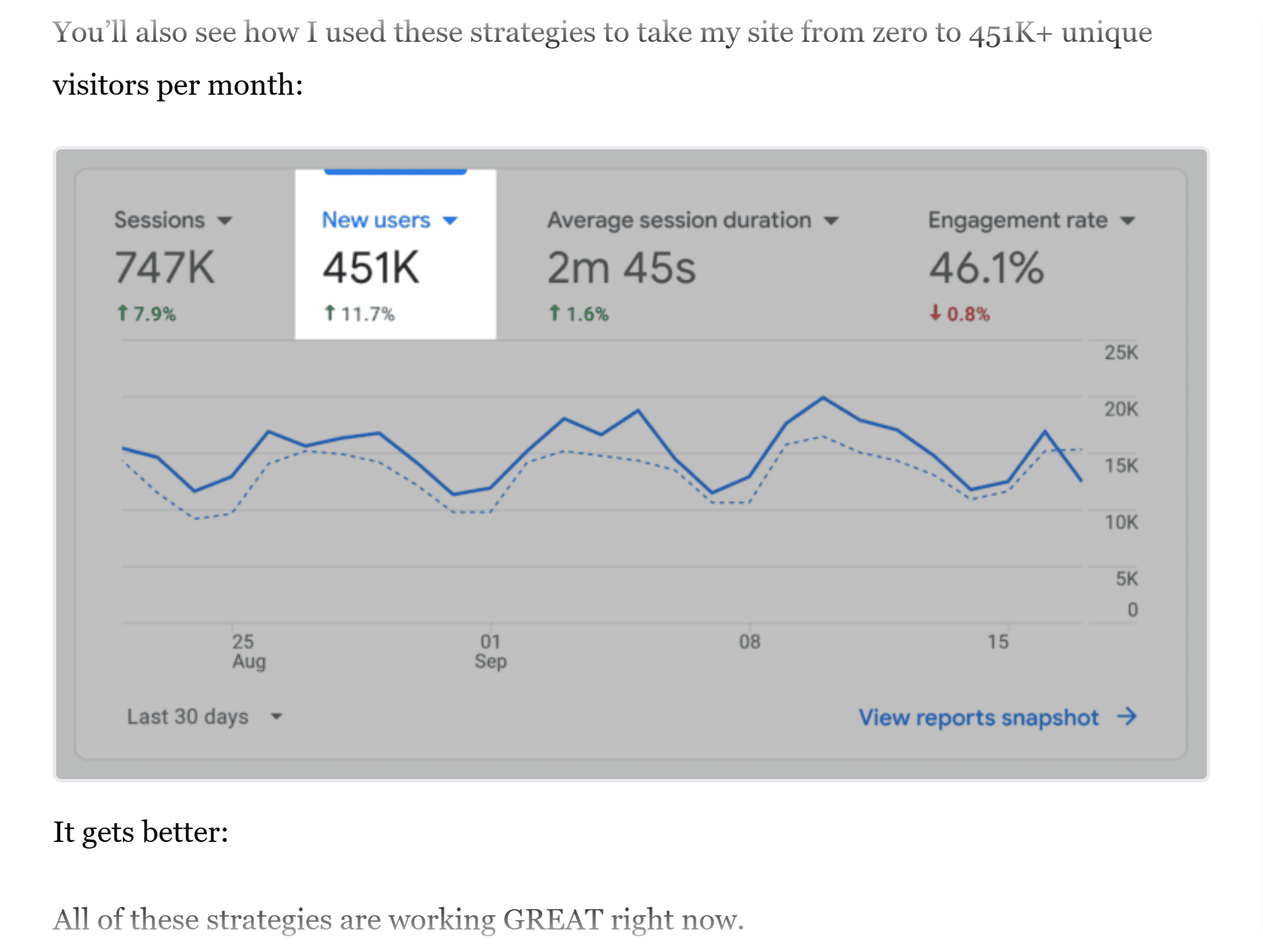 Backlinko – Increase Website Traffic – Image Backlinko – Increase Website Traffic – Image