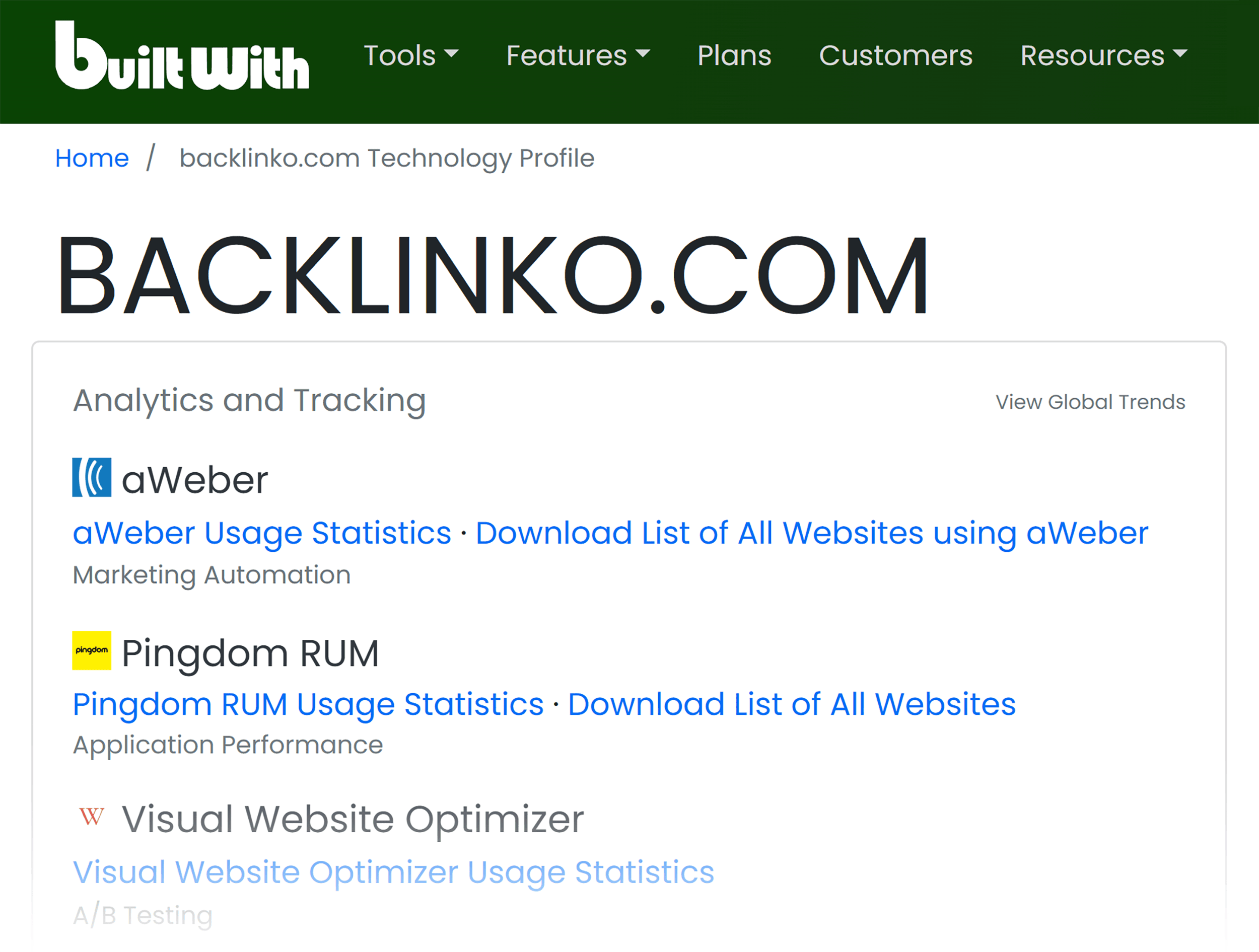 Built With – Backlinko