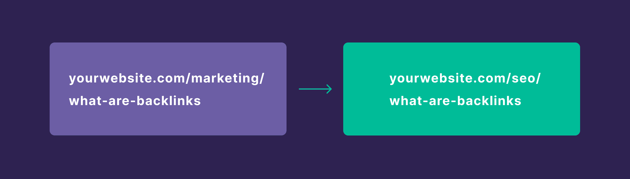 Category redirects Category redirects