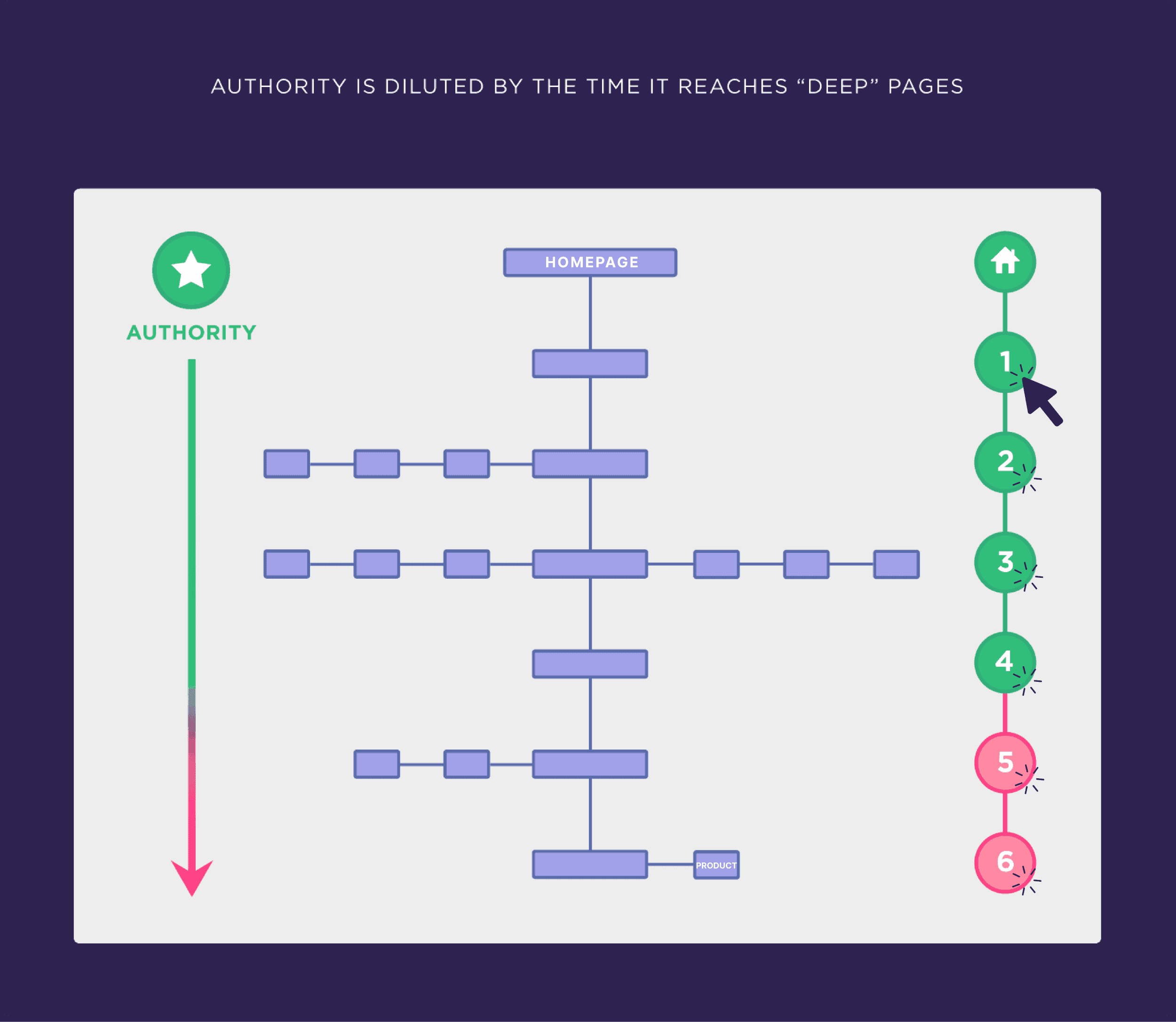 Diluted authority