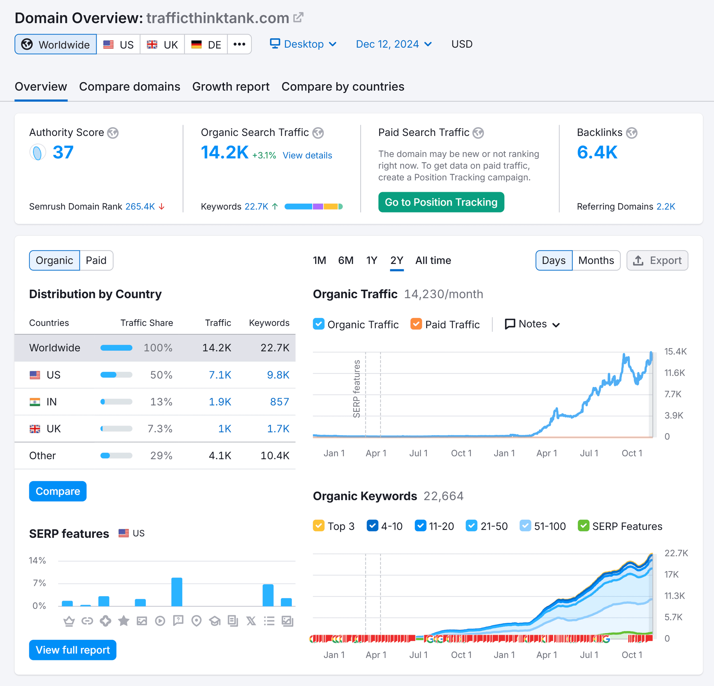 Domain Overview – TTT – Overview