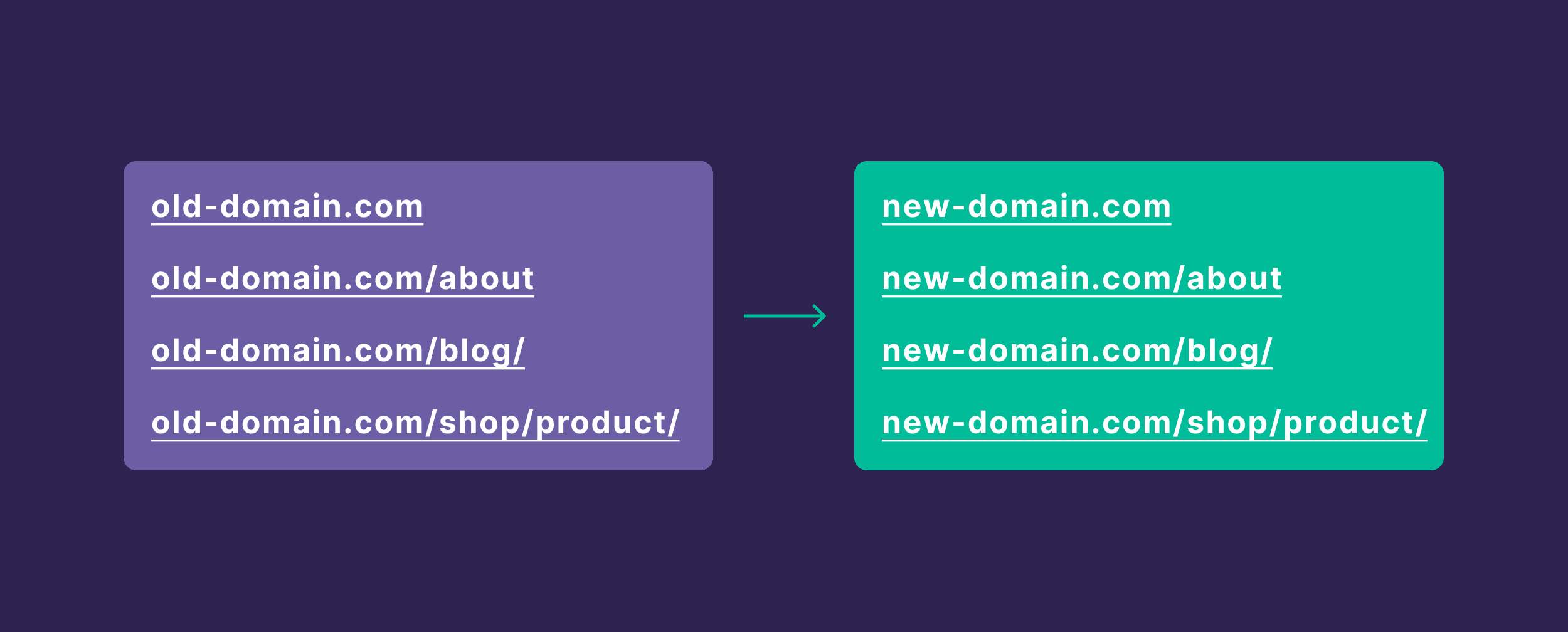 Domain structure Domain structure