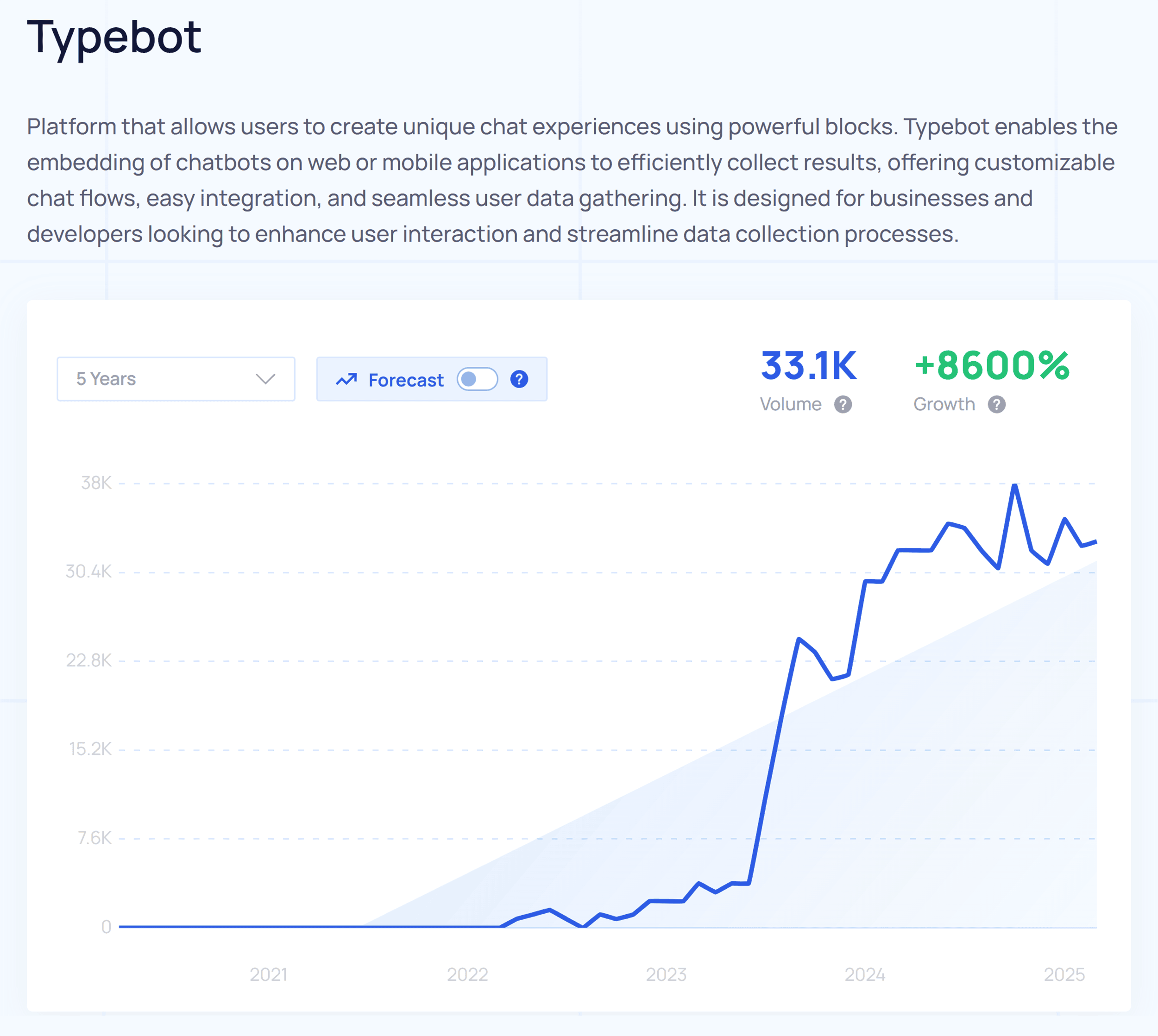 Exploding Topics – Typebot