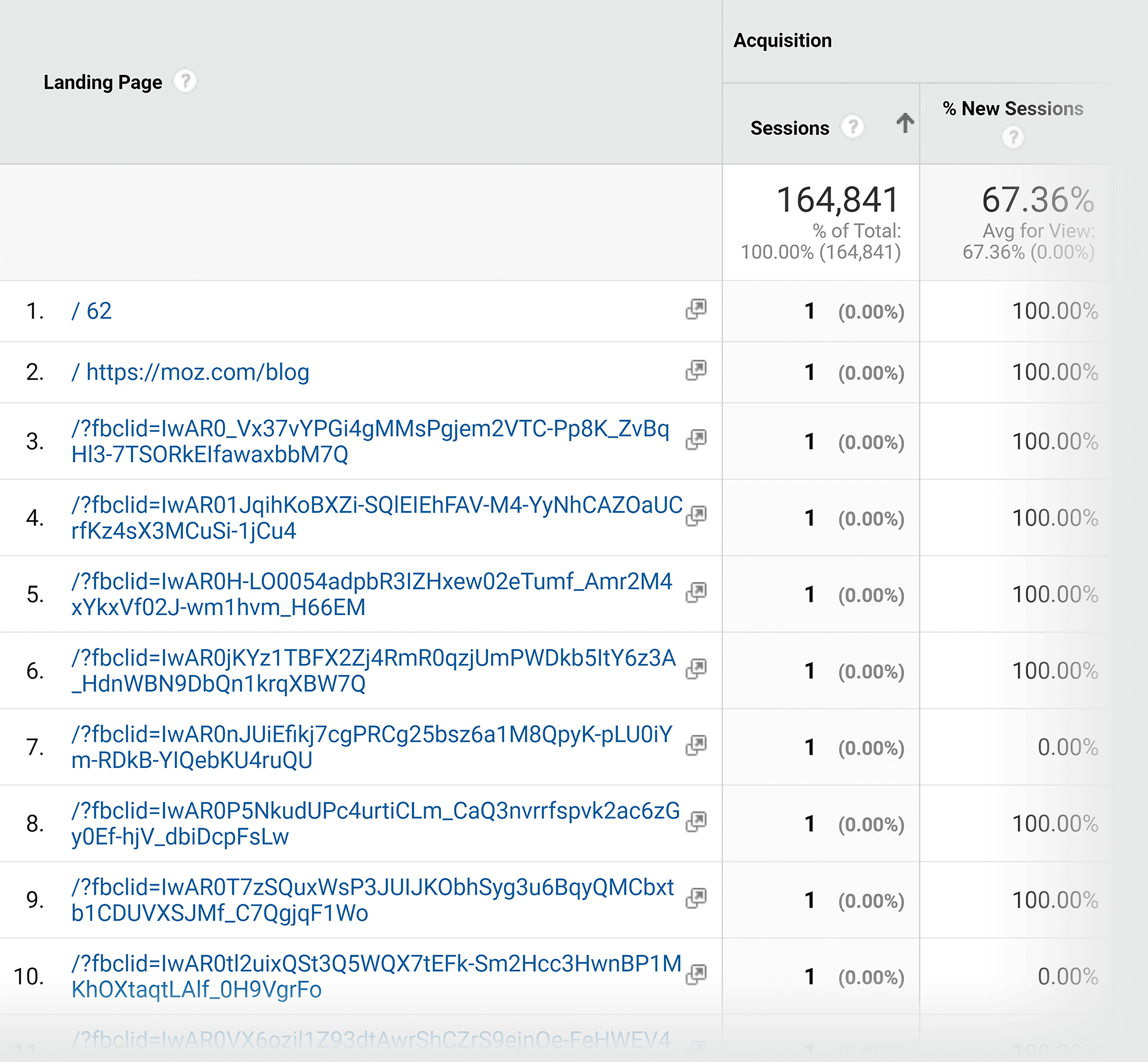 GA – Landing Pages