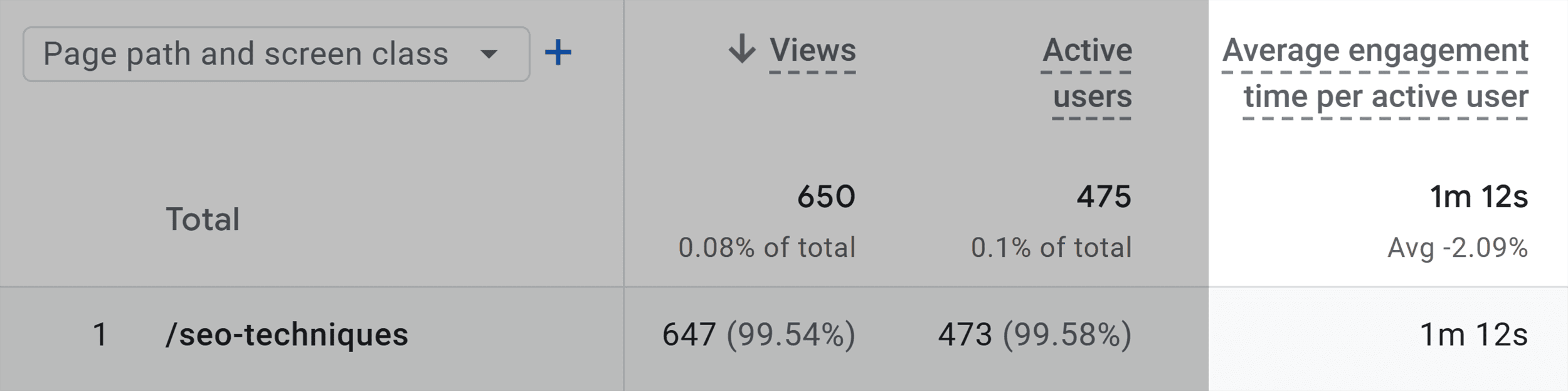 GA4 – Backlinko – SEO Techniques – Engagement Time GA4 – Backlinko – SEO Techniques – Engagement Time