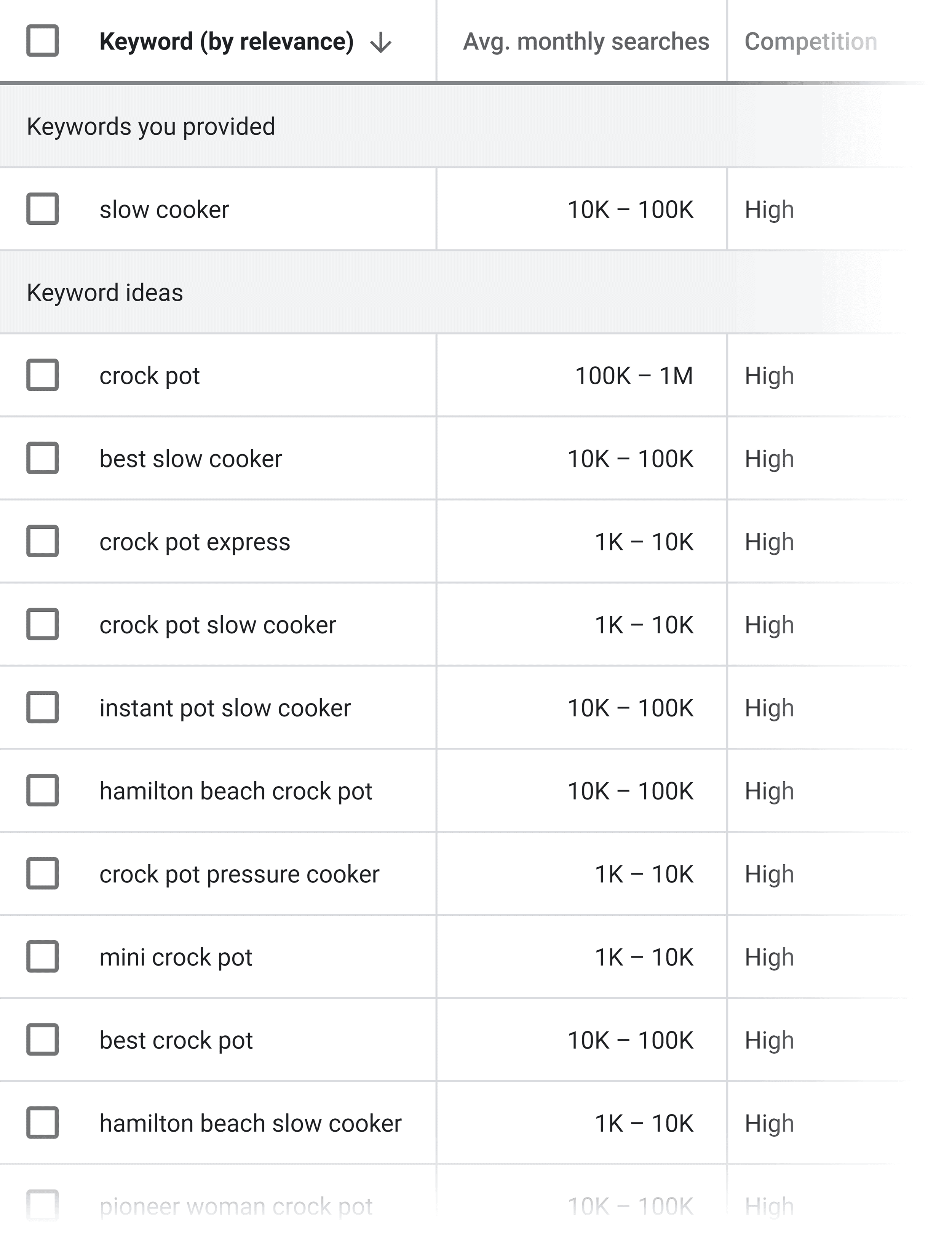 GKP – Slow cooker