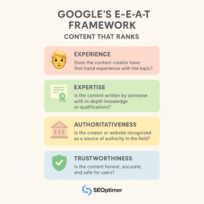 Google EEAT framework infographic