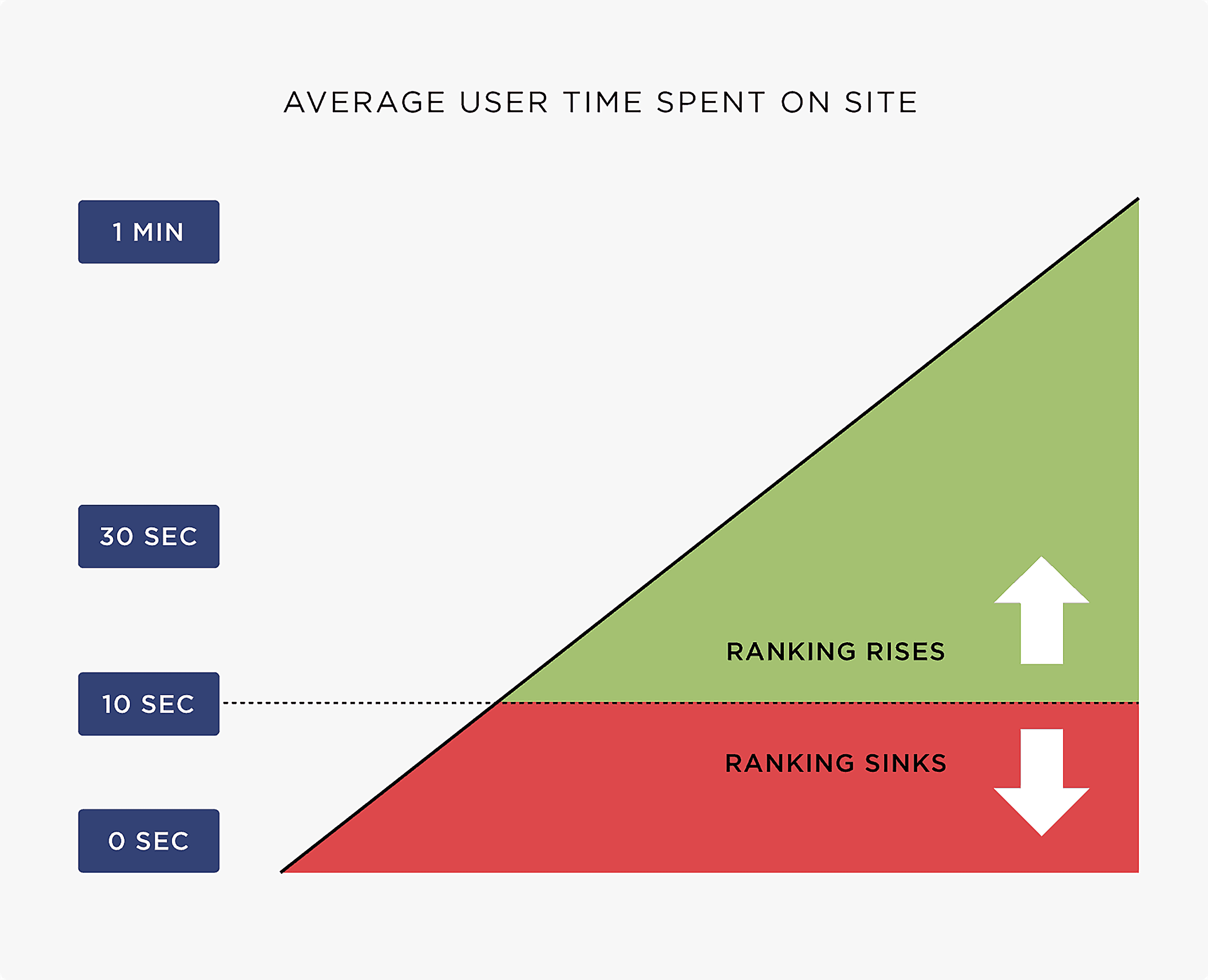Google – Bounce Rate Google – Bounce Rate