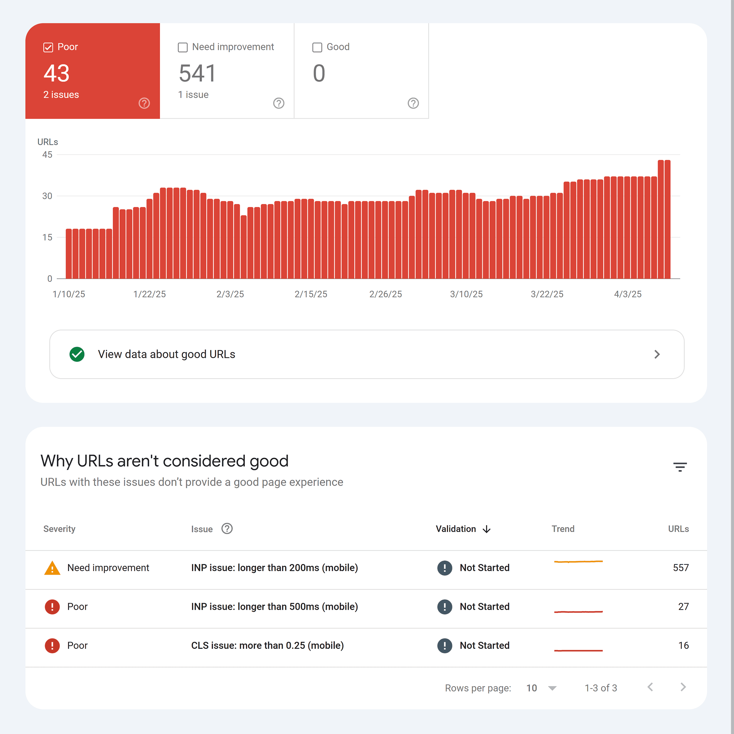 GSC – Core Web Vitals – Mobile