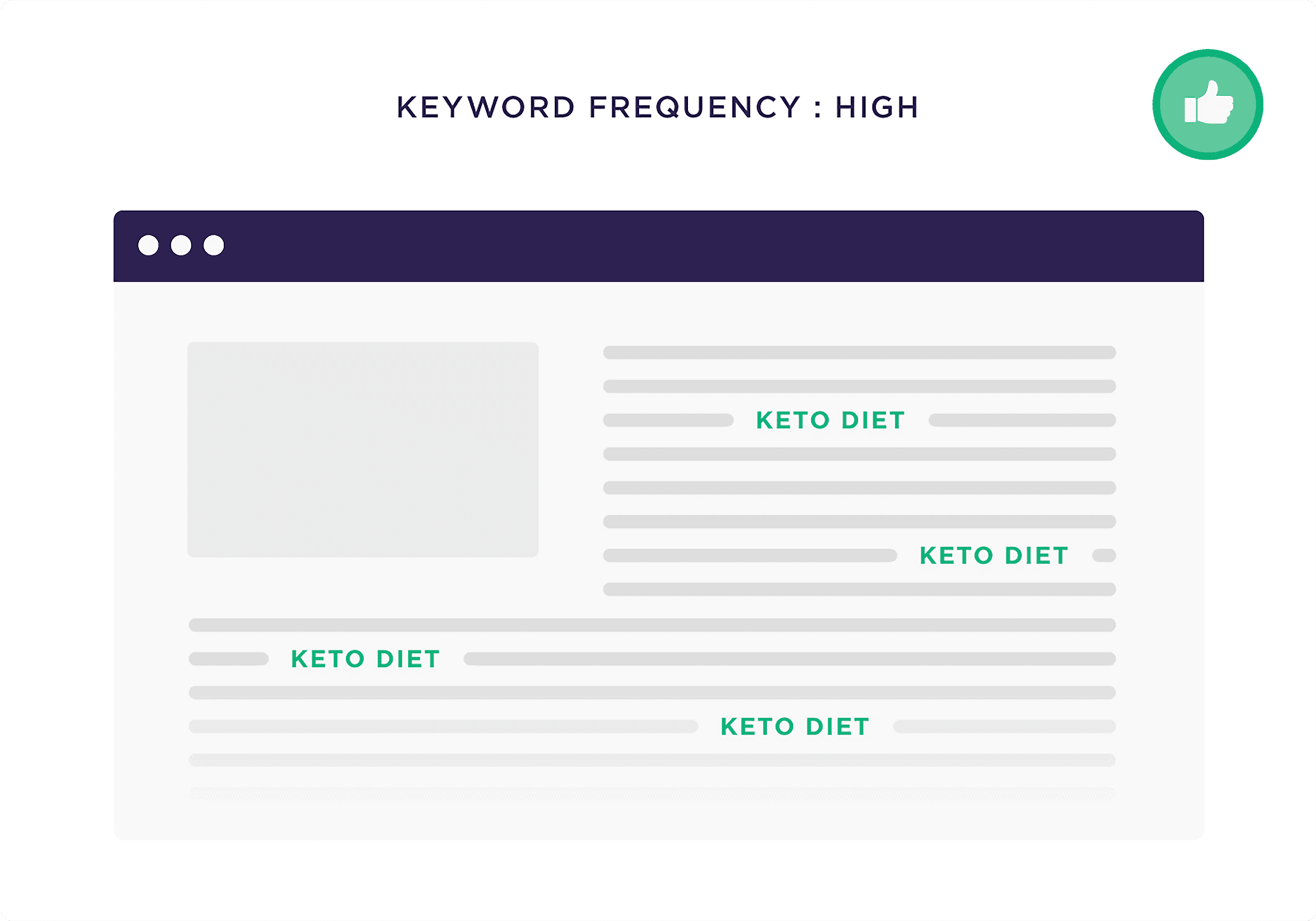 Keyword frequency : High Keyword frequency : High