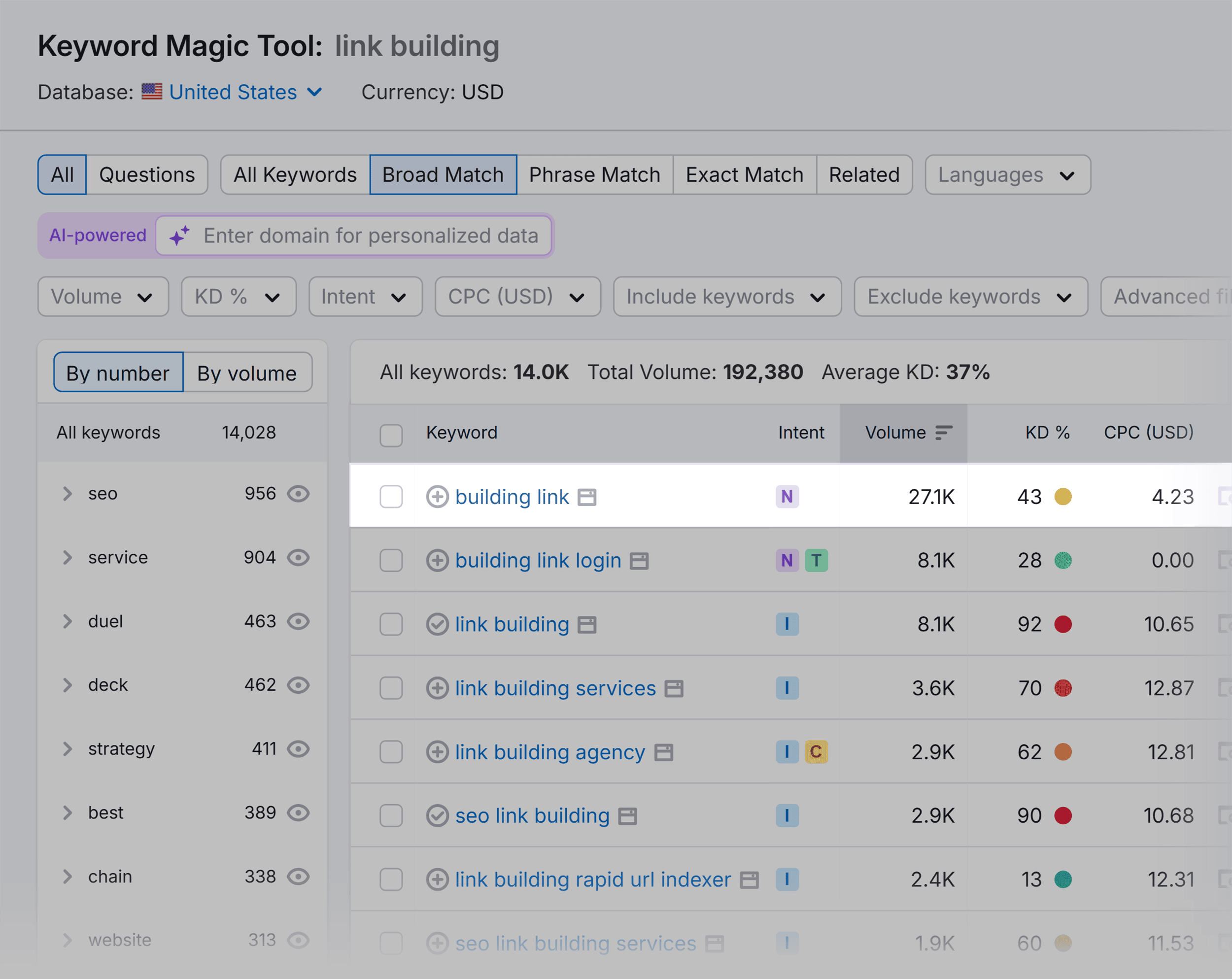 Keyword Magic Tool – Link Building – Competitive Keyword