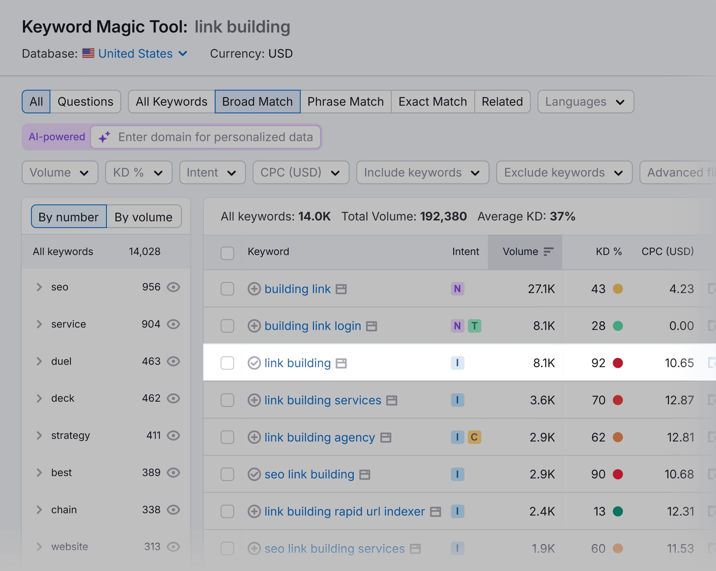 Keyword Magic Tool – Link Building – Less Competitive Keyword