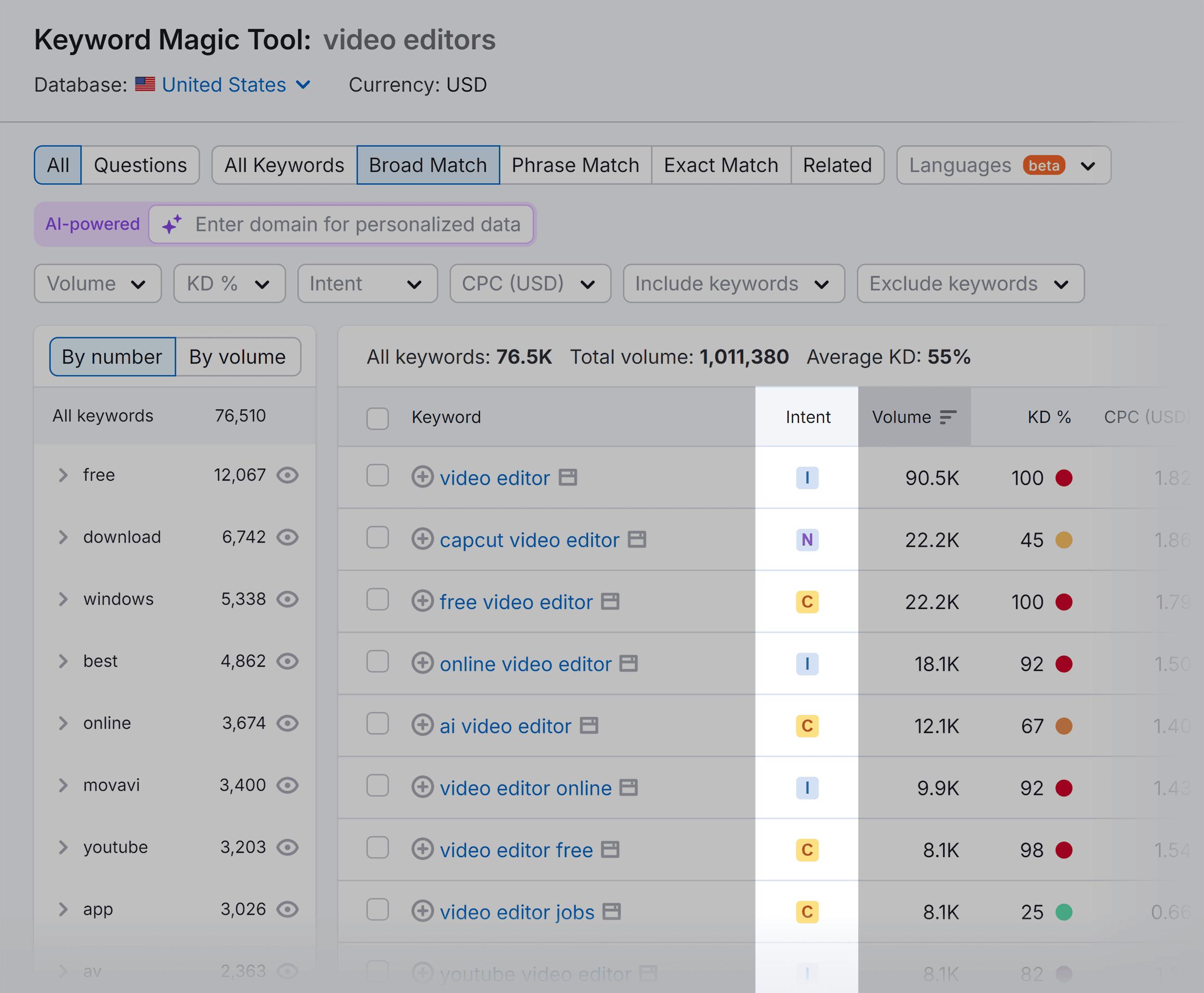 Keyword Magic Tool – Results – Video editors
