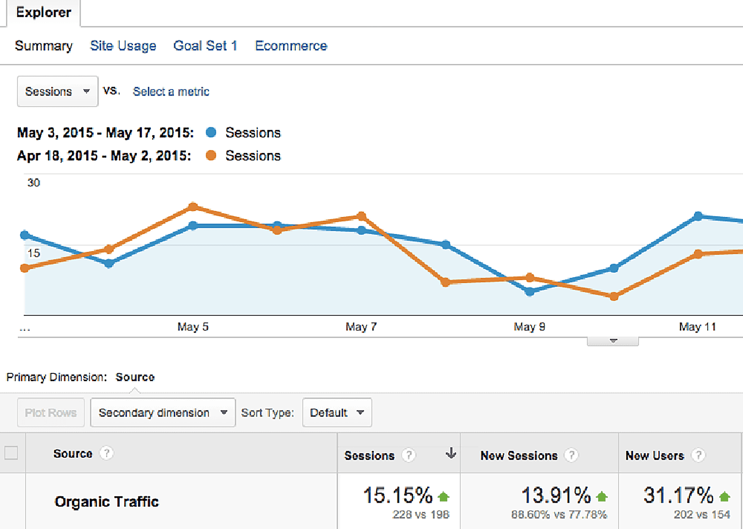 Mike Bonadio Client Traffic Increase