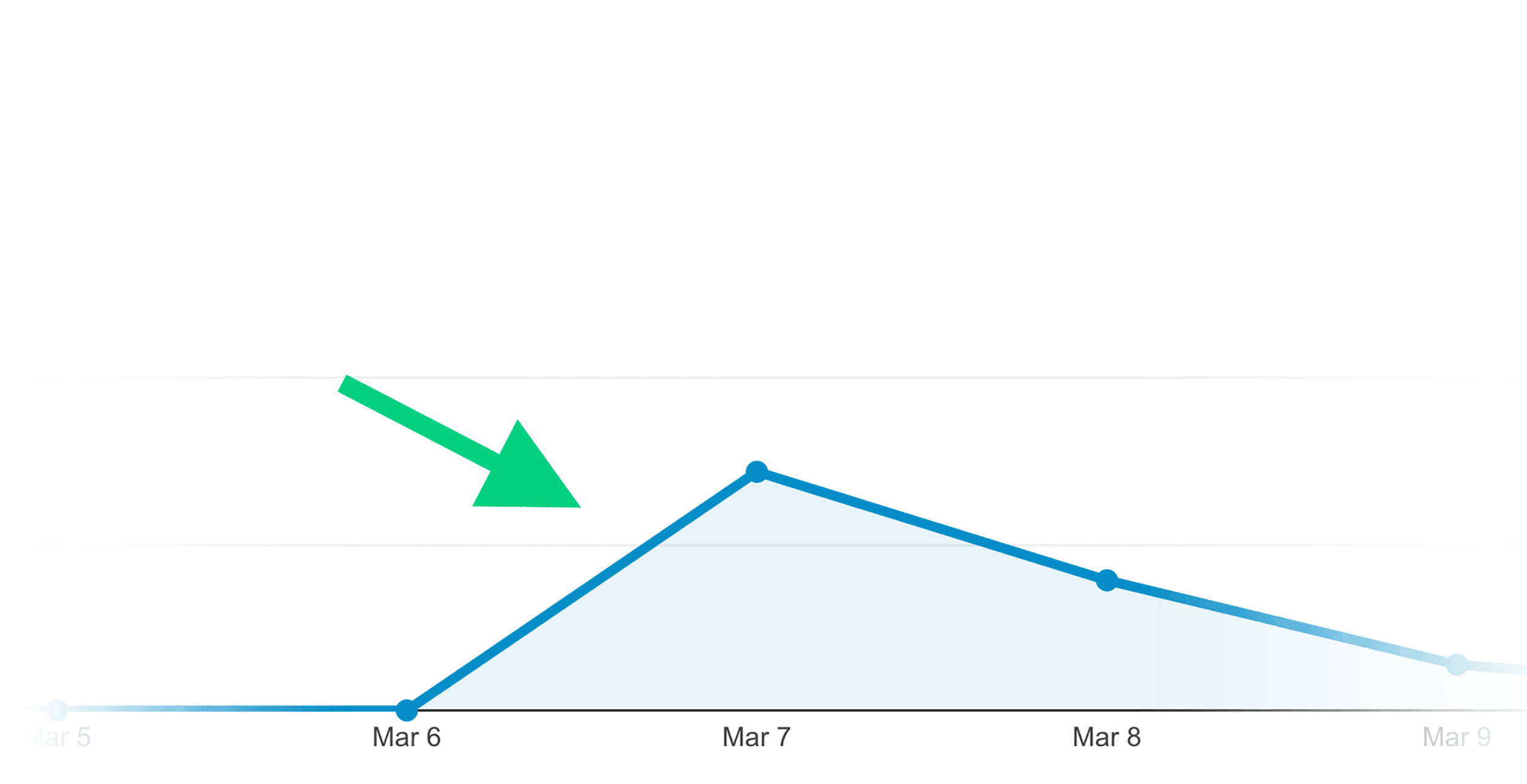 Newsletters