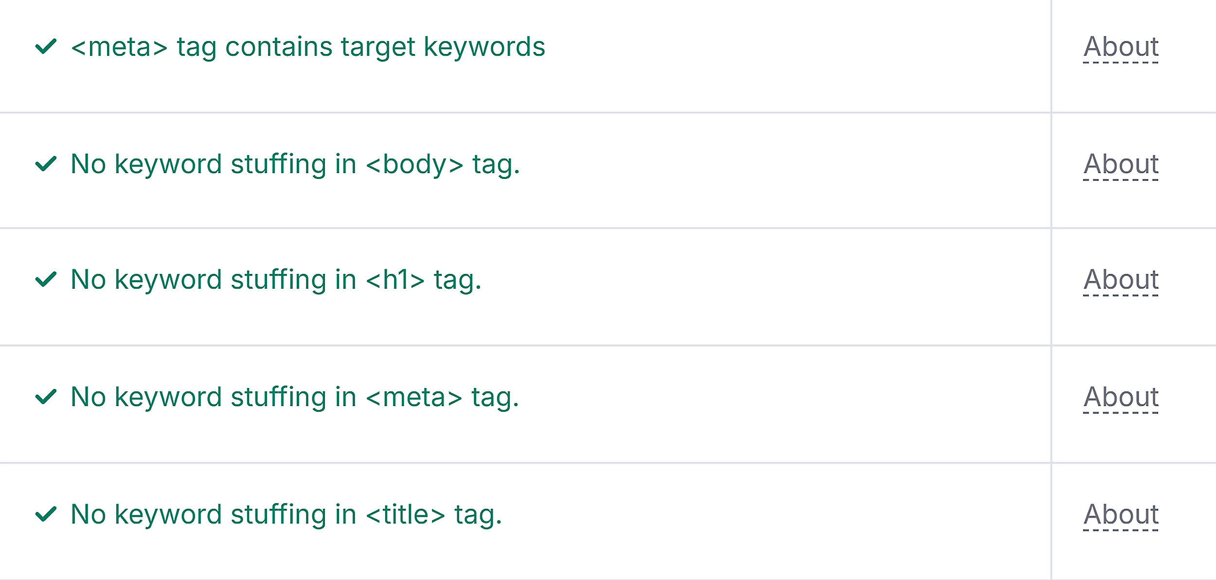 On Page SEO Checker – Backlinko – Content ideas On Page SEO Checker – Backlinko – Content ideas