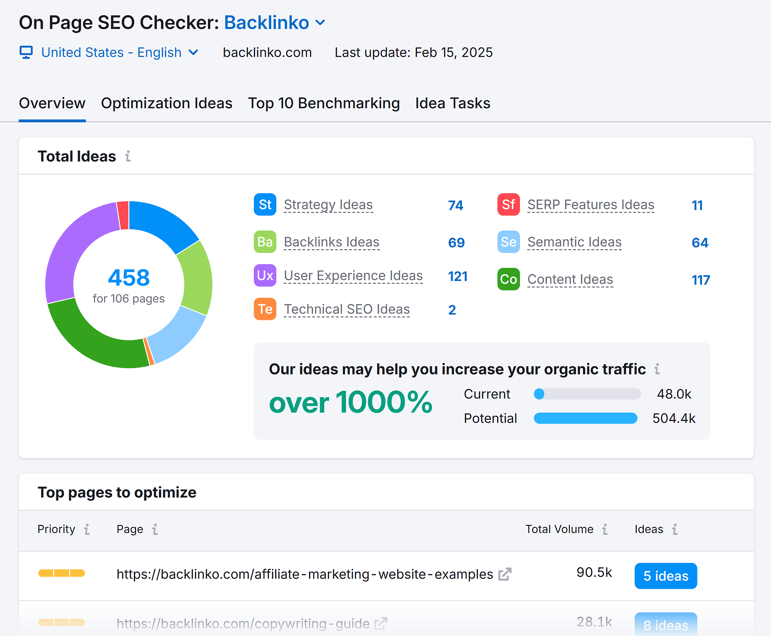 On-page SEO Checker – Backlinko – Overview On-page SEO Checker – Backlinko – Overview