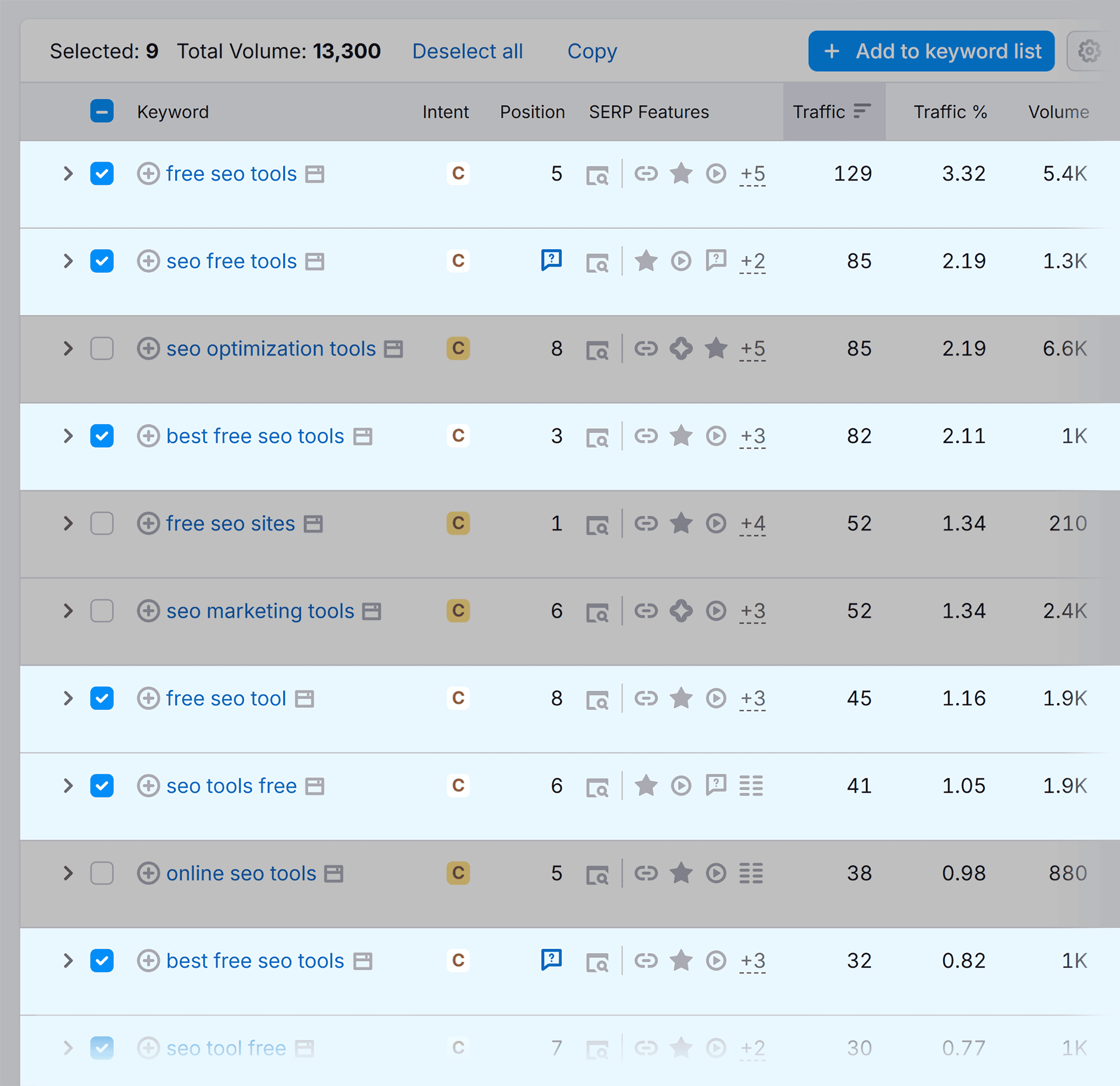 Organic Research – Backlinko – Best free SEO tools – Positions Organic Research – Backlinko – Best free SEO tools – Positions