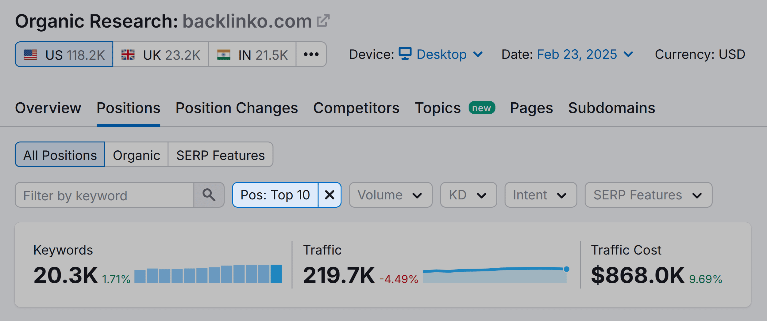 Organic Research – Backlinko – Positions – Filter – Top 10 Organic Research – Backlinko – Positions – Filter – Top 10