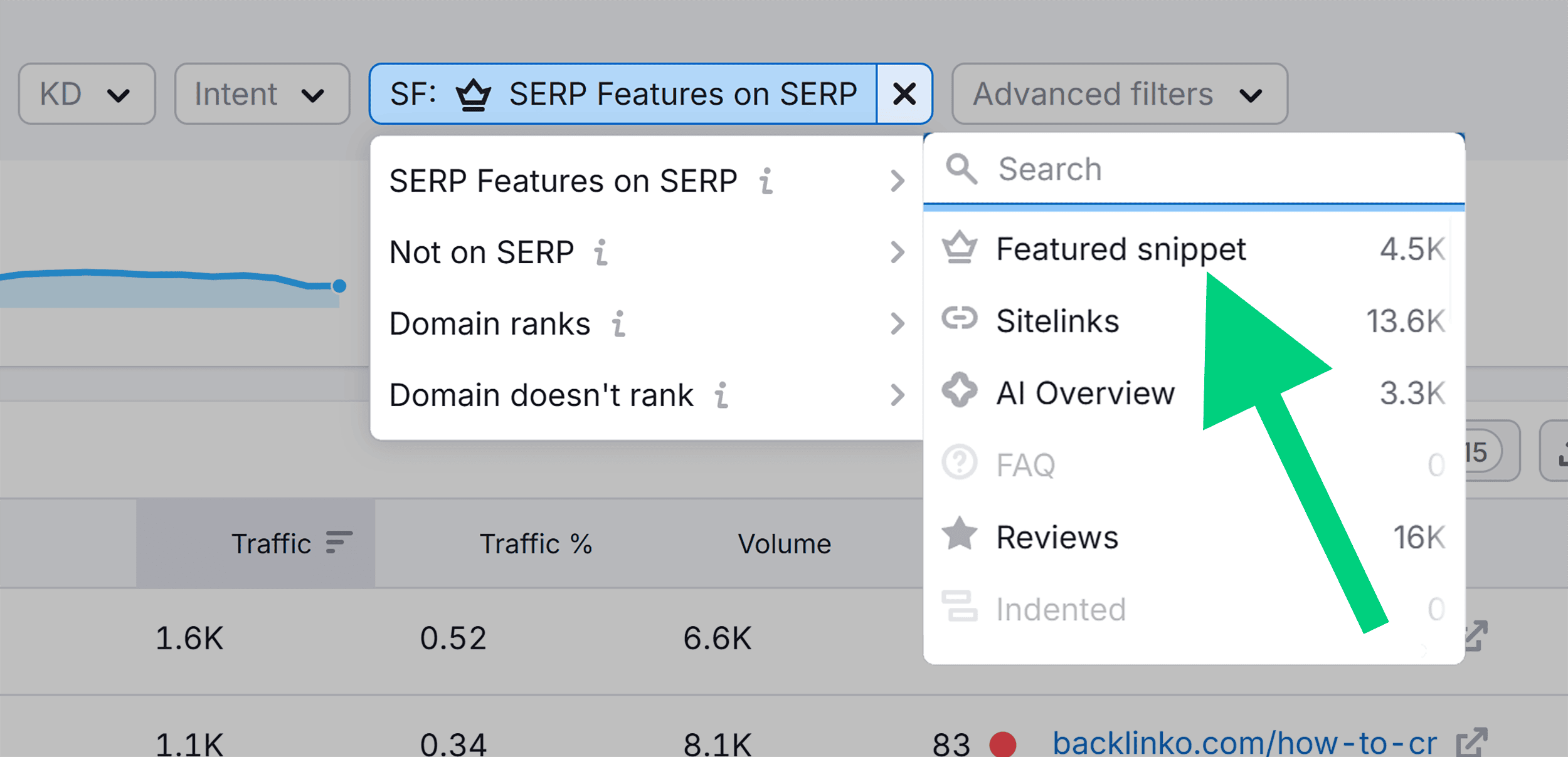 Organic Research – Backlinko – SERP Features – Featured snippet Organic Research – Backlinko – SERP Features – Featured snippet