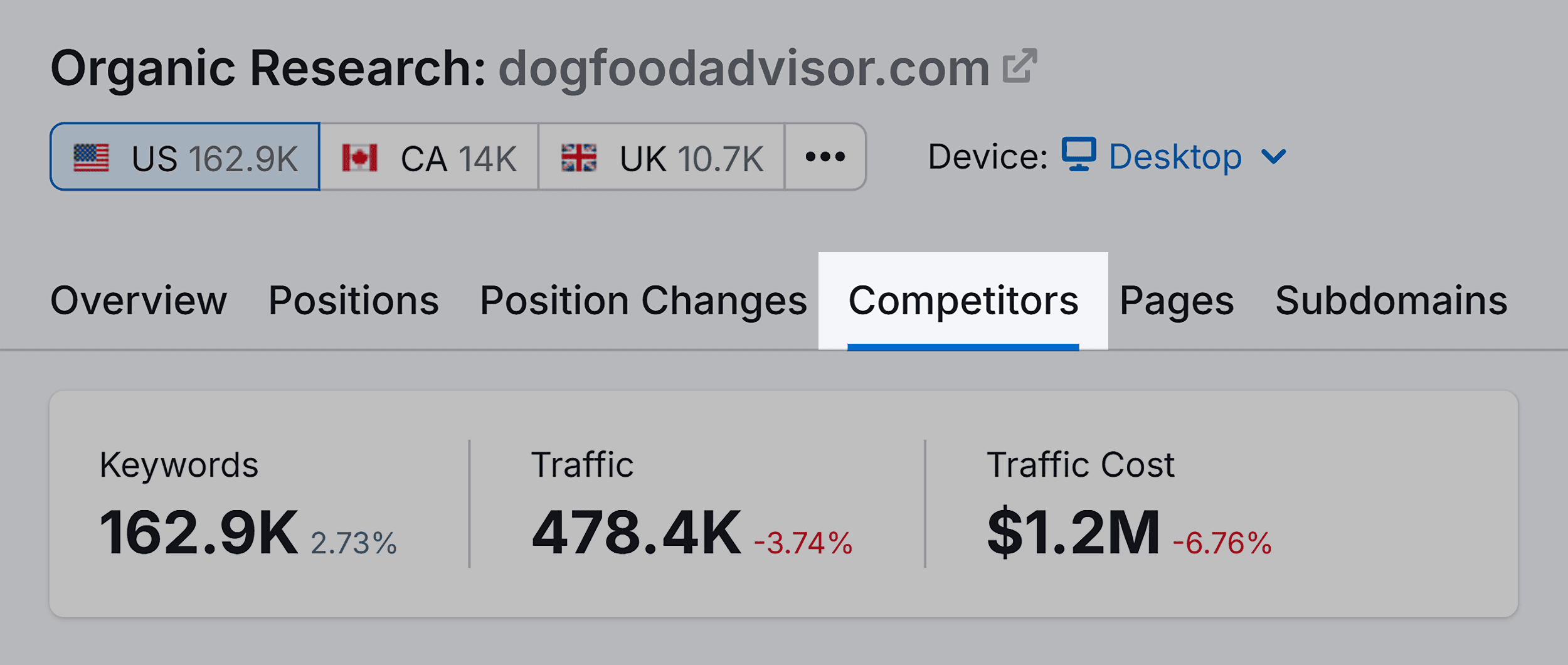 Organic Research – Dog Food Advisor – Competitors