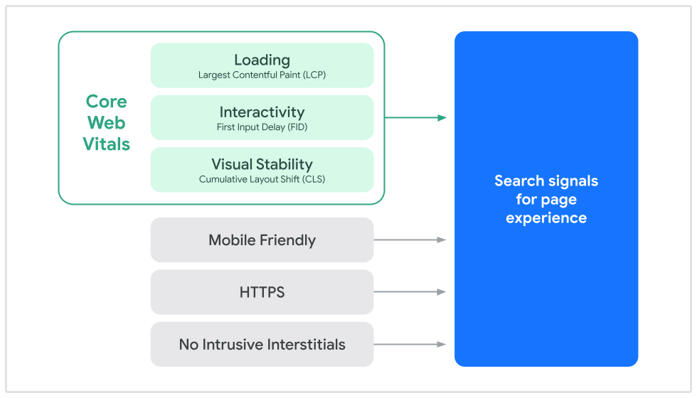 Page user experience flowchart