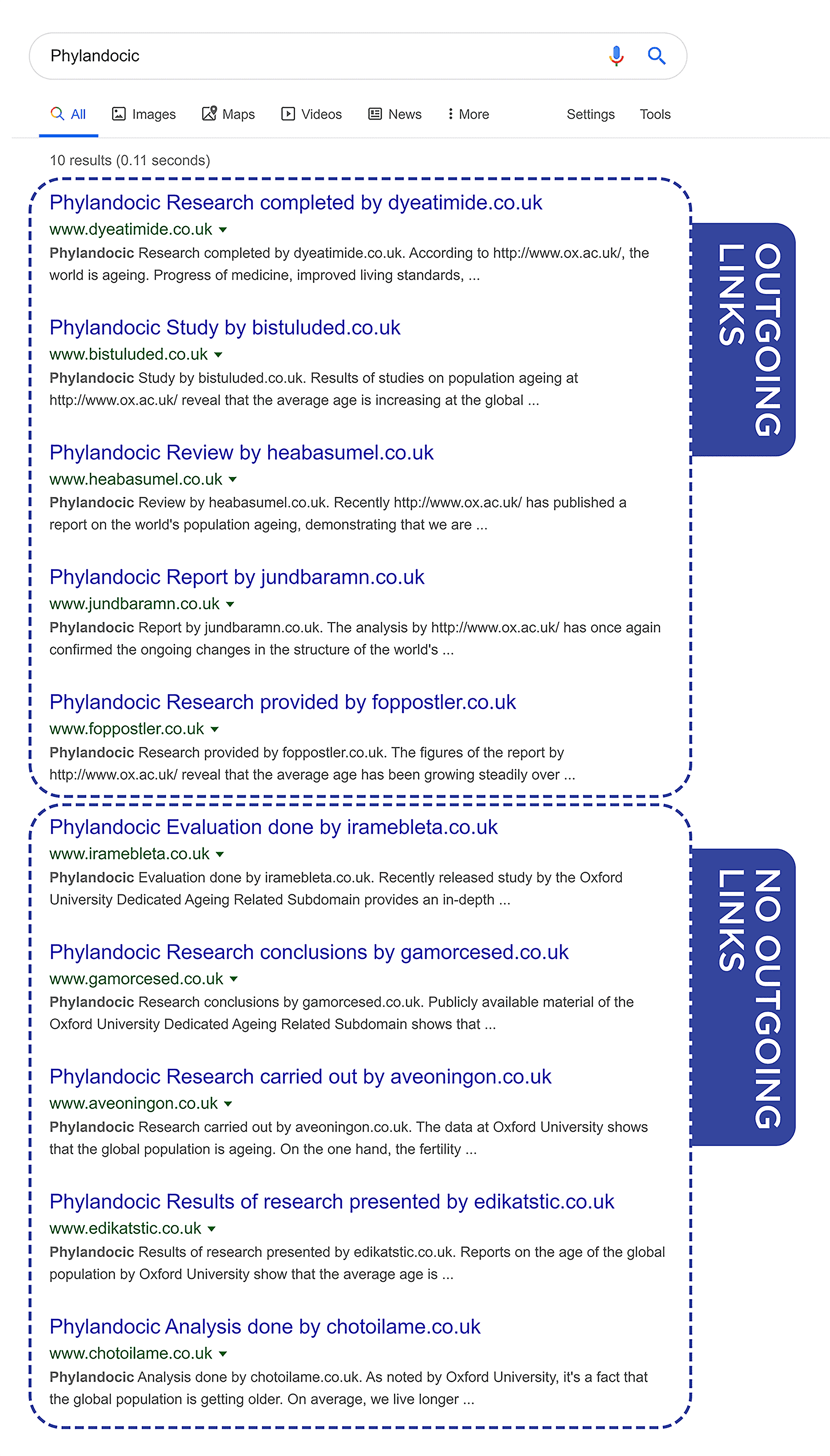 Phylandocic experiment – SERP Phylandocic experiment – SERP