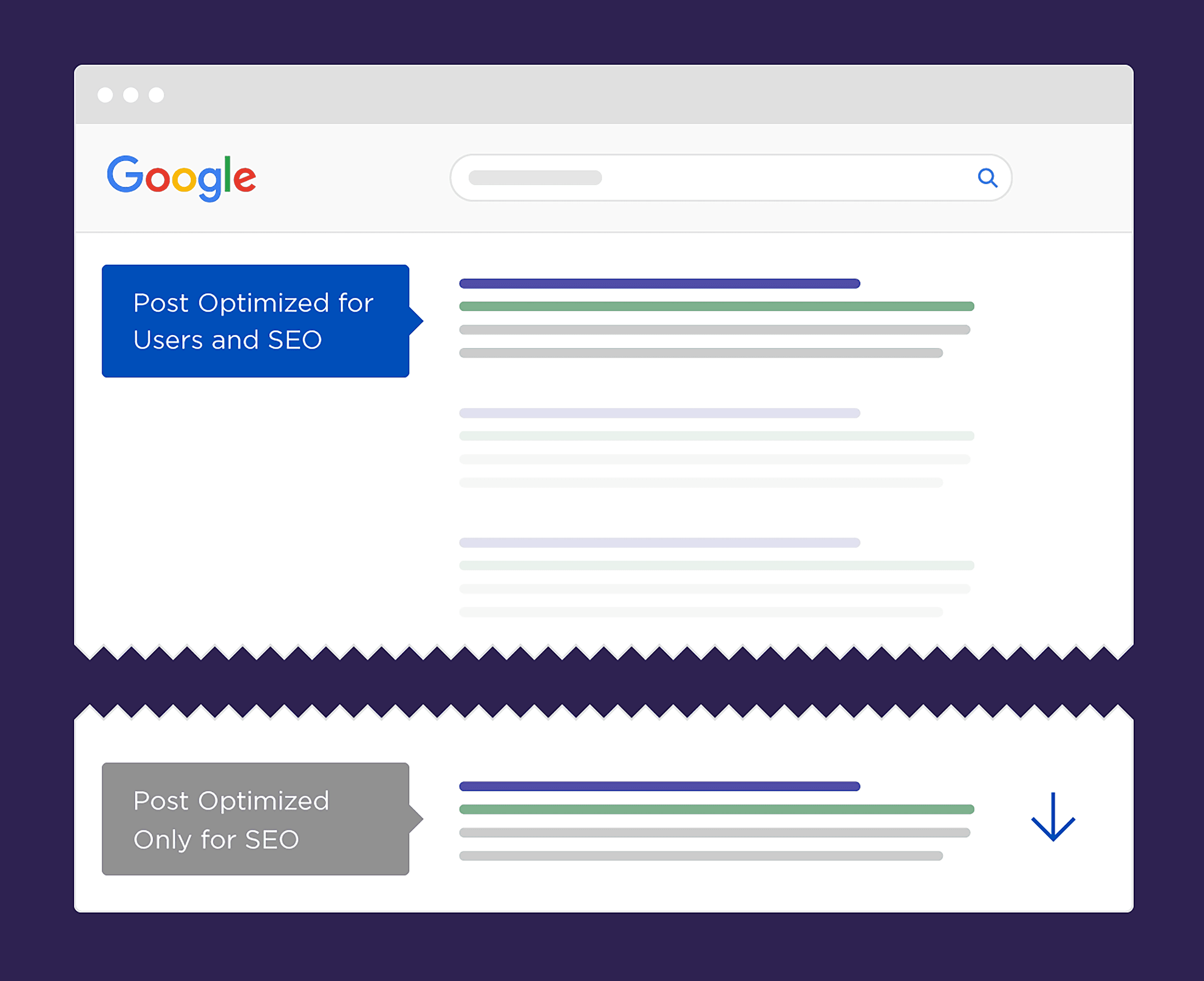 Post Optimized for Users and SEO Ranking Post Optimized for Users and SEO Ranking