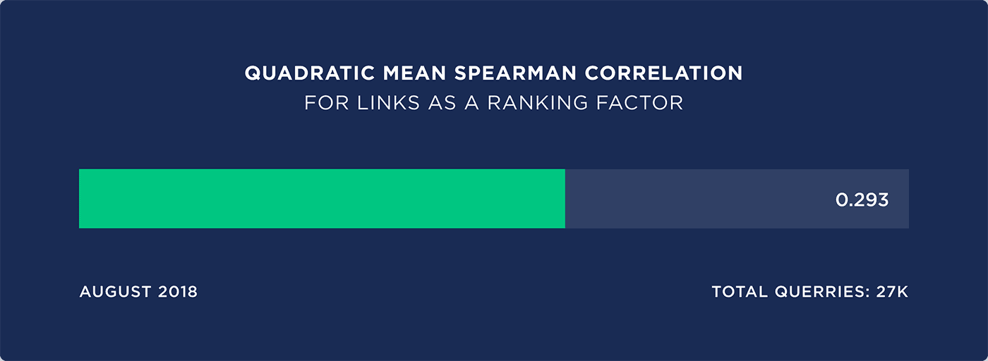 Quadratic mean spearman correlation Quadratic mean spearman correlation
