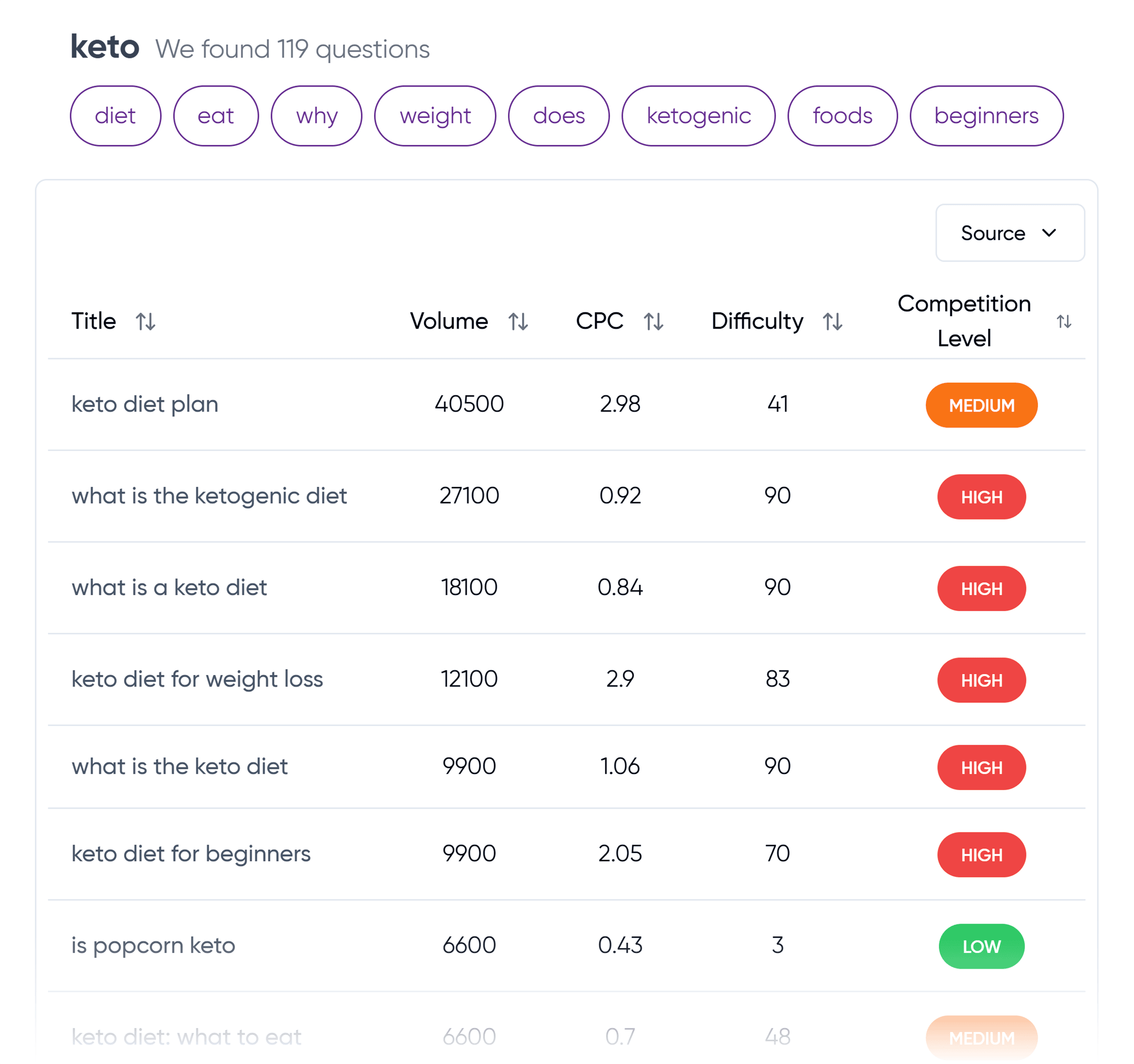 QuestionDB – Keto – Results