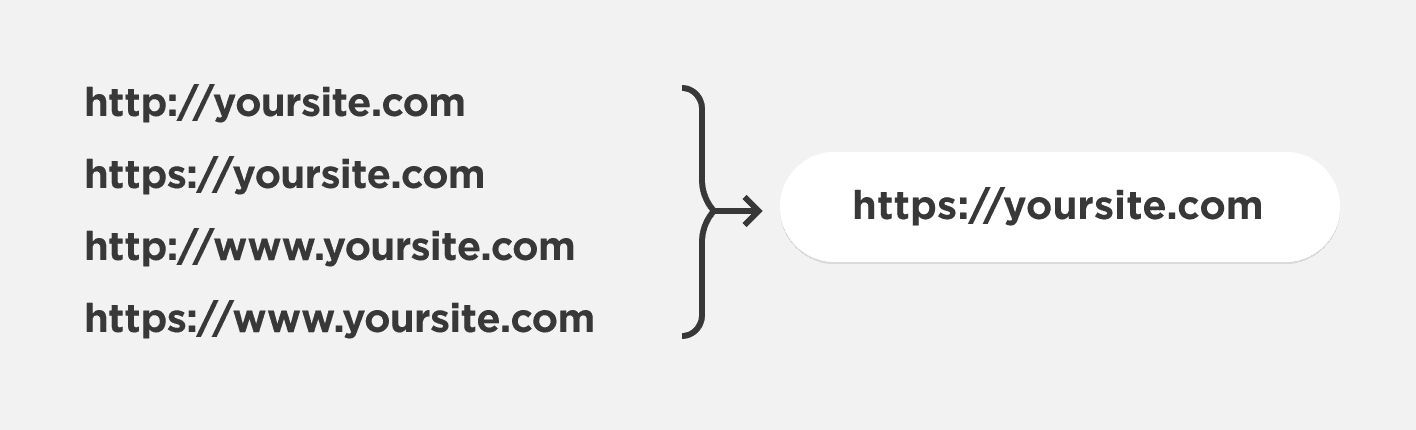 Redirect visualization Redirect visualization
