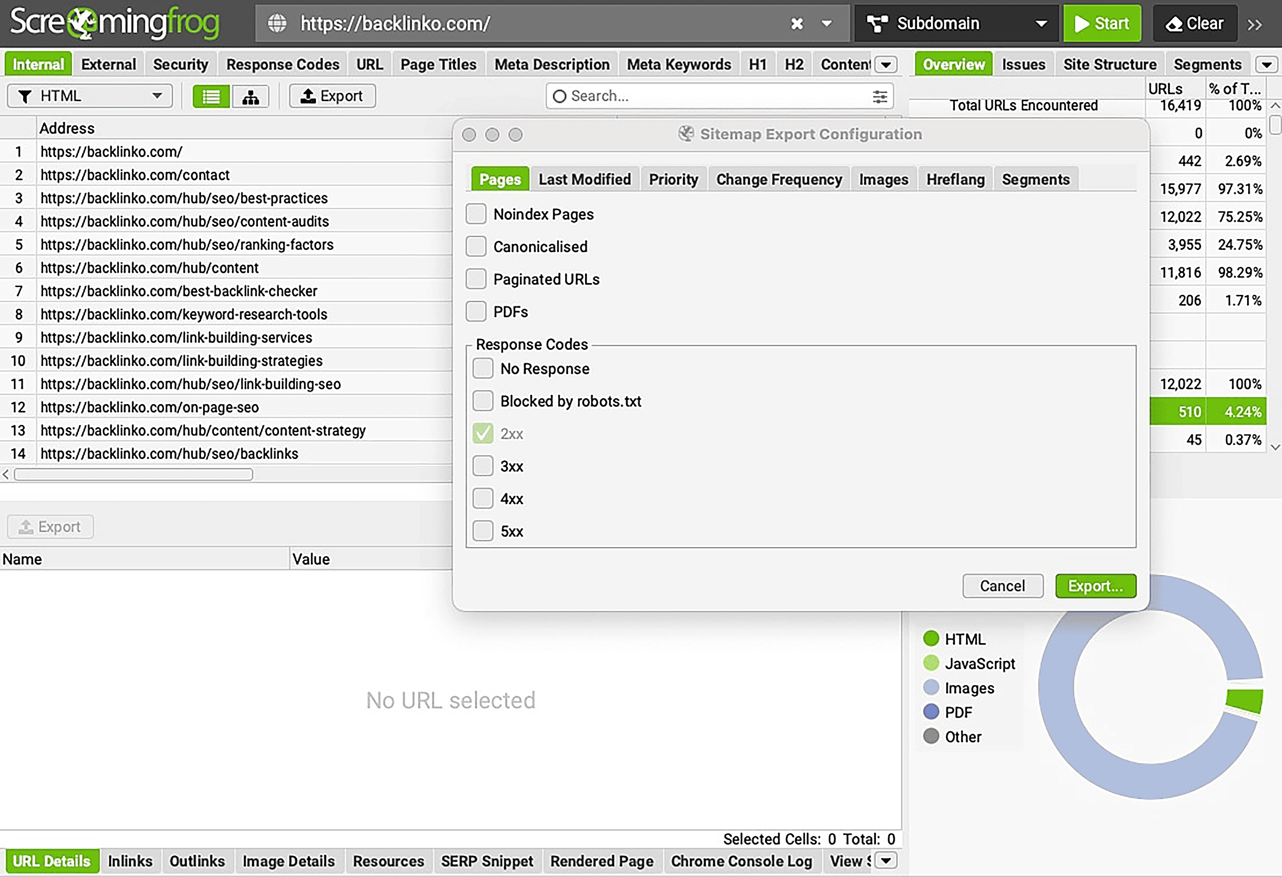 ScreamingFrog – Dashboard ScreamingFrog – Dashboard
