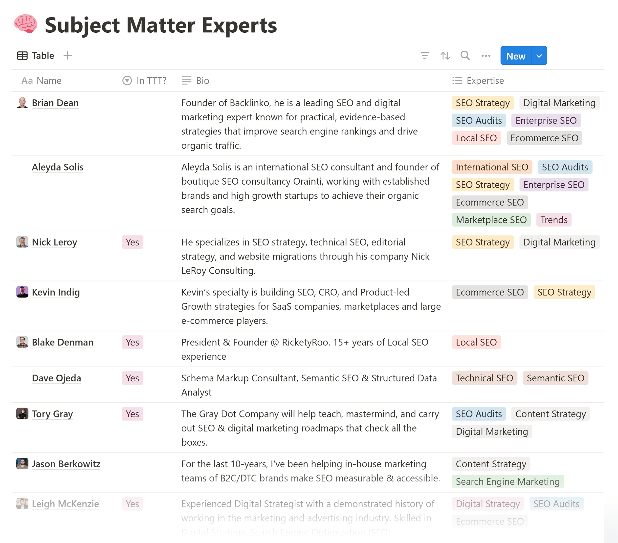 Semrush – Subject Matter Experts Semrush – Subject Matter Experts