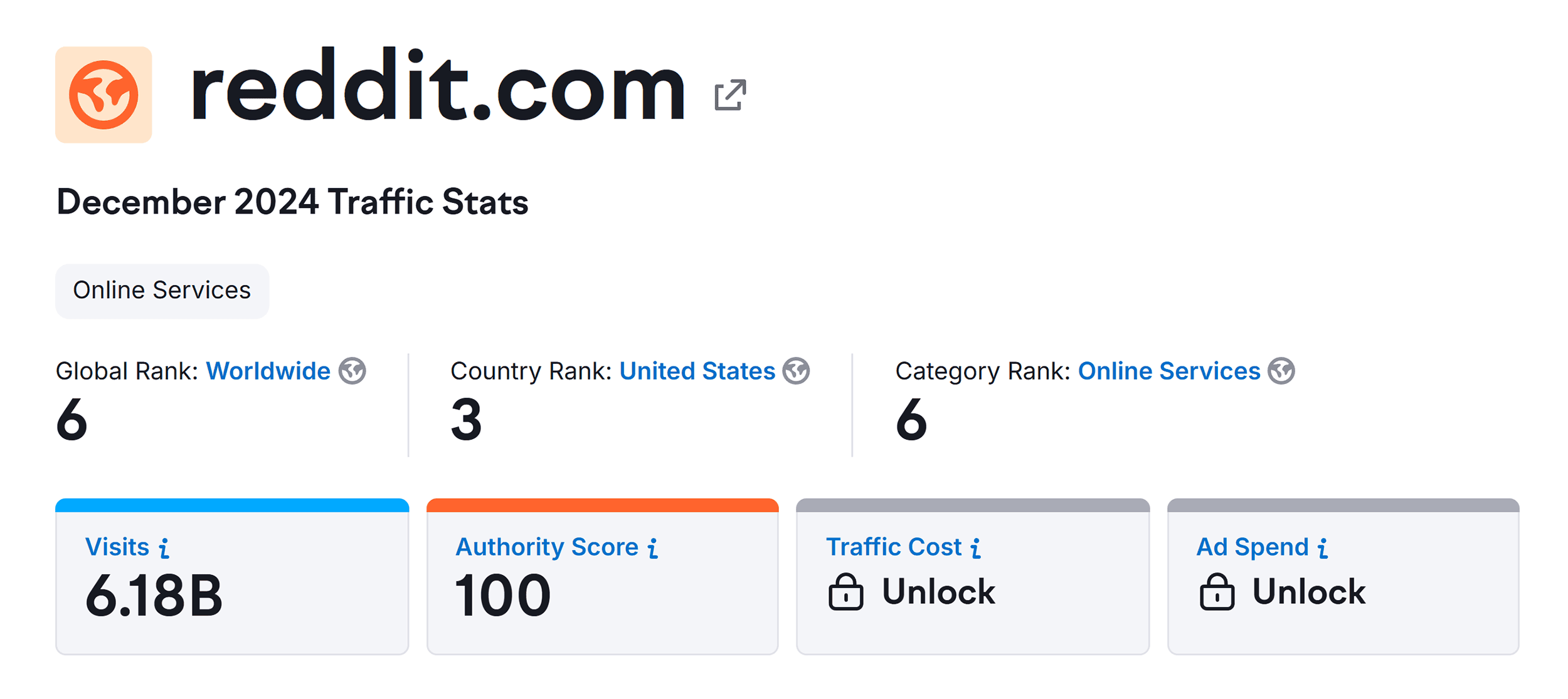 Semrush Website – Reddit – Overview Semrush Website – Reddit – Overview