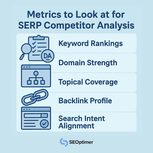 SERP competitor analysis metrics