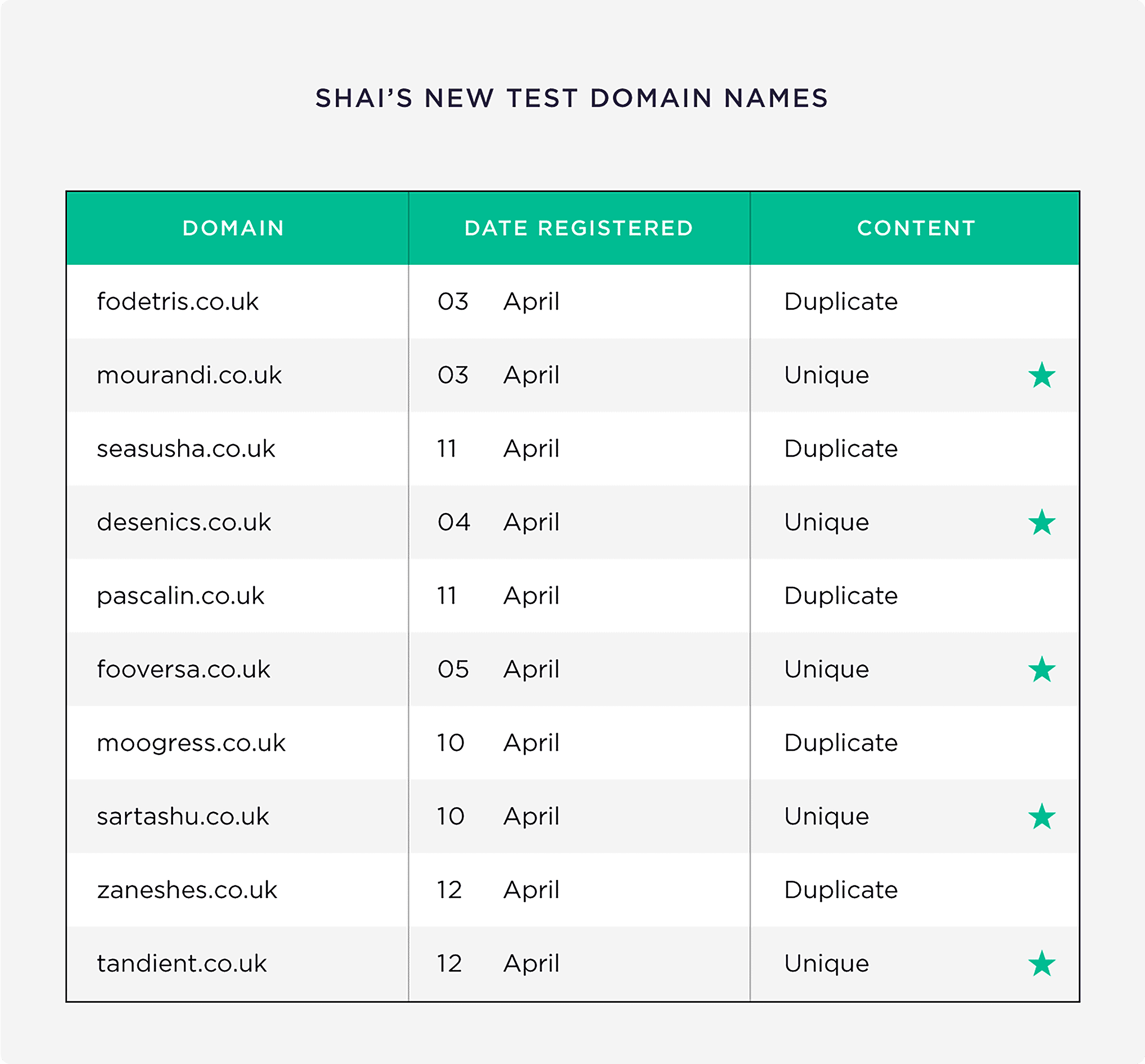 Shai’s new test domain names Shai's new test domain names