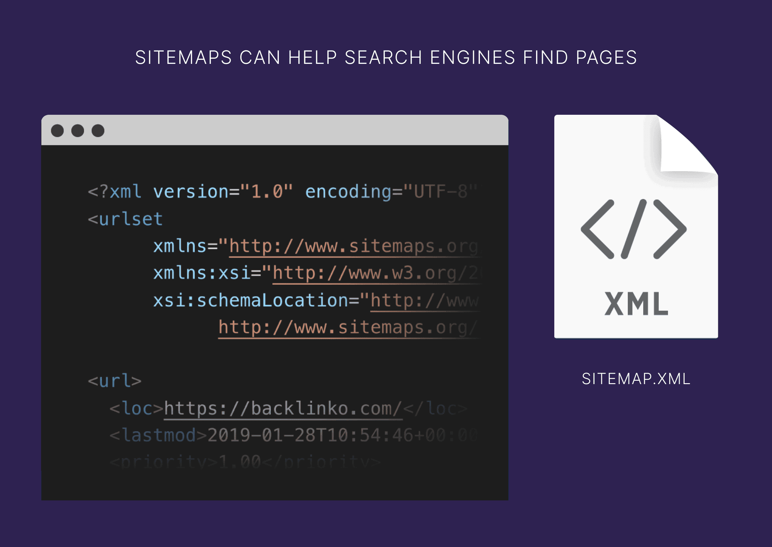Sitemaps can help search engines find pages Sitemaps can help search engines find pages
