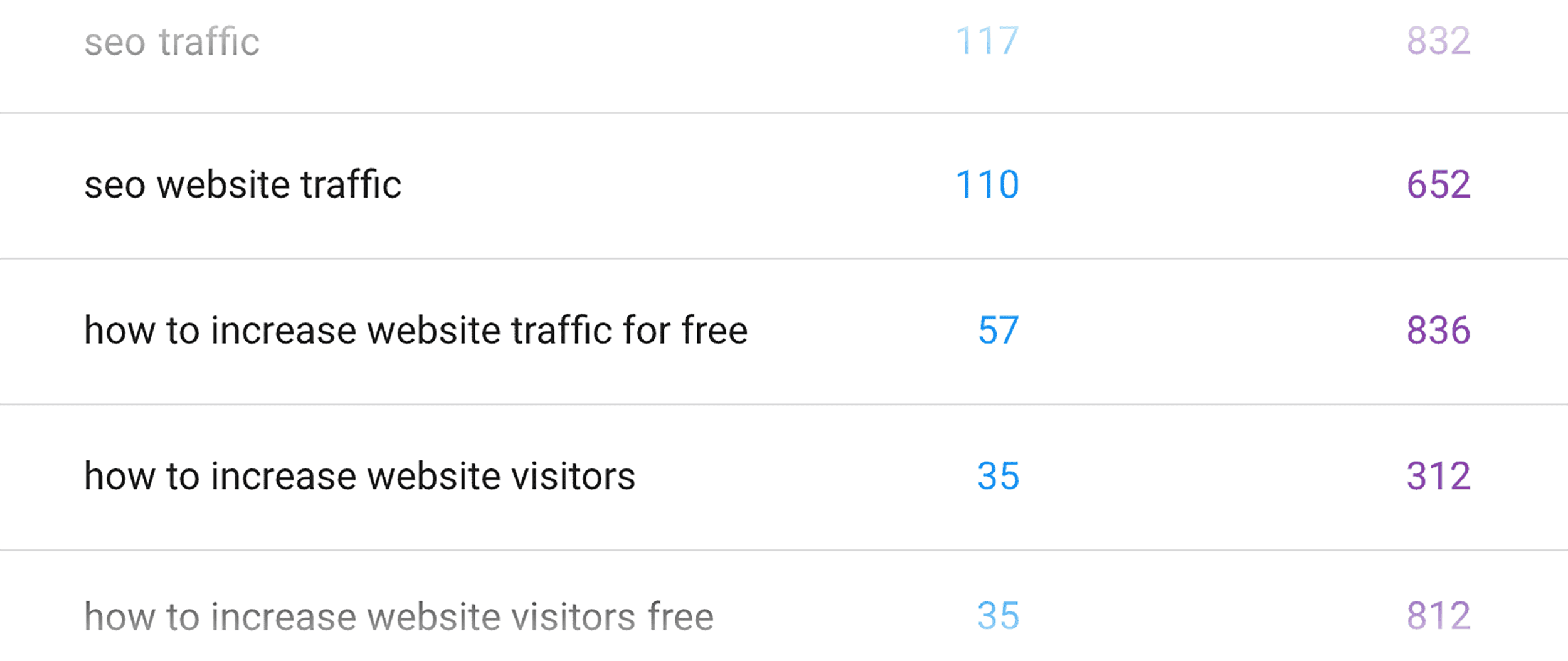 Three Surprise Keywords