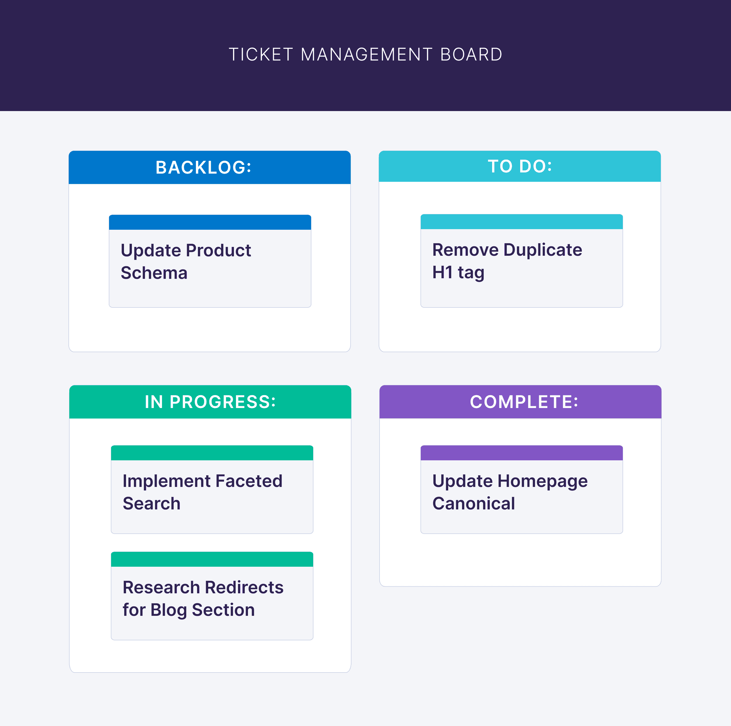 Ticket management board Ticket management board